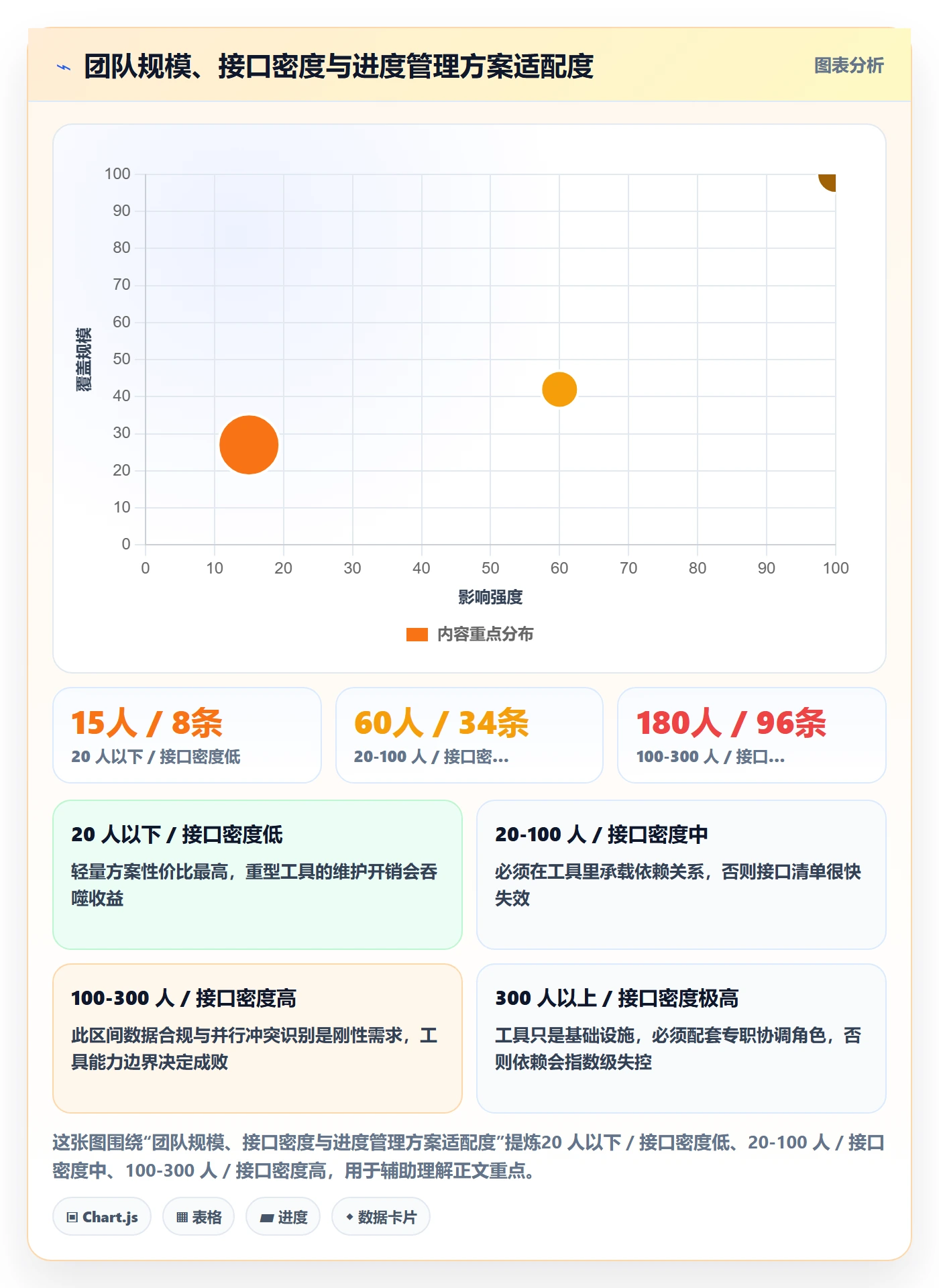 进度管理项目进度教程:跨部门团队入门指南,避坑指南