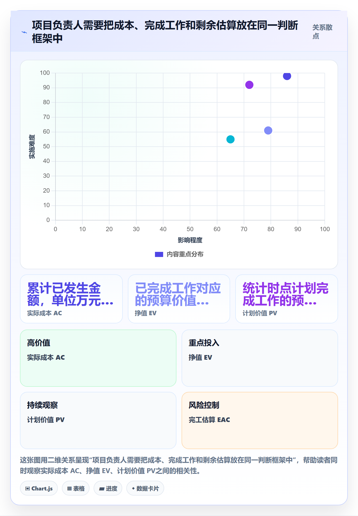 实际成本管理指南：项目负责人如何做好成本管理，协同管理全流程