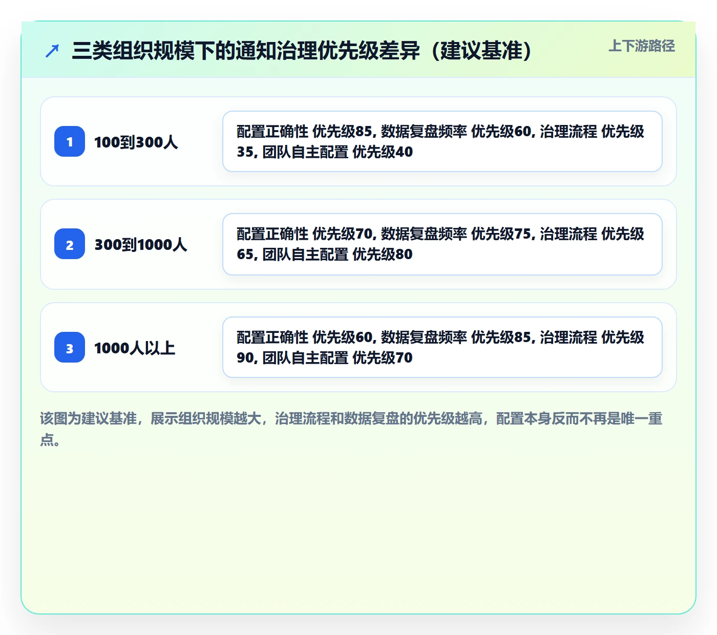 消息通知管理指南：实施团队如何做好任务提醒，数据分析全流程