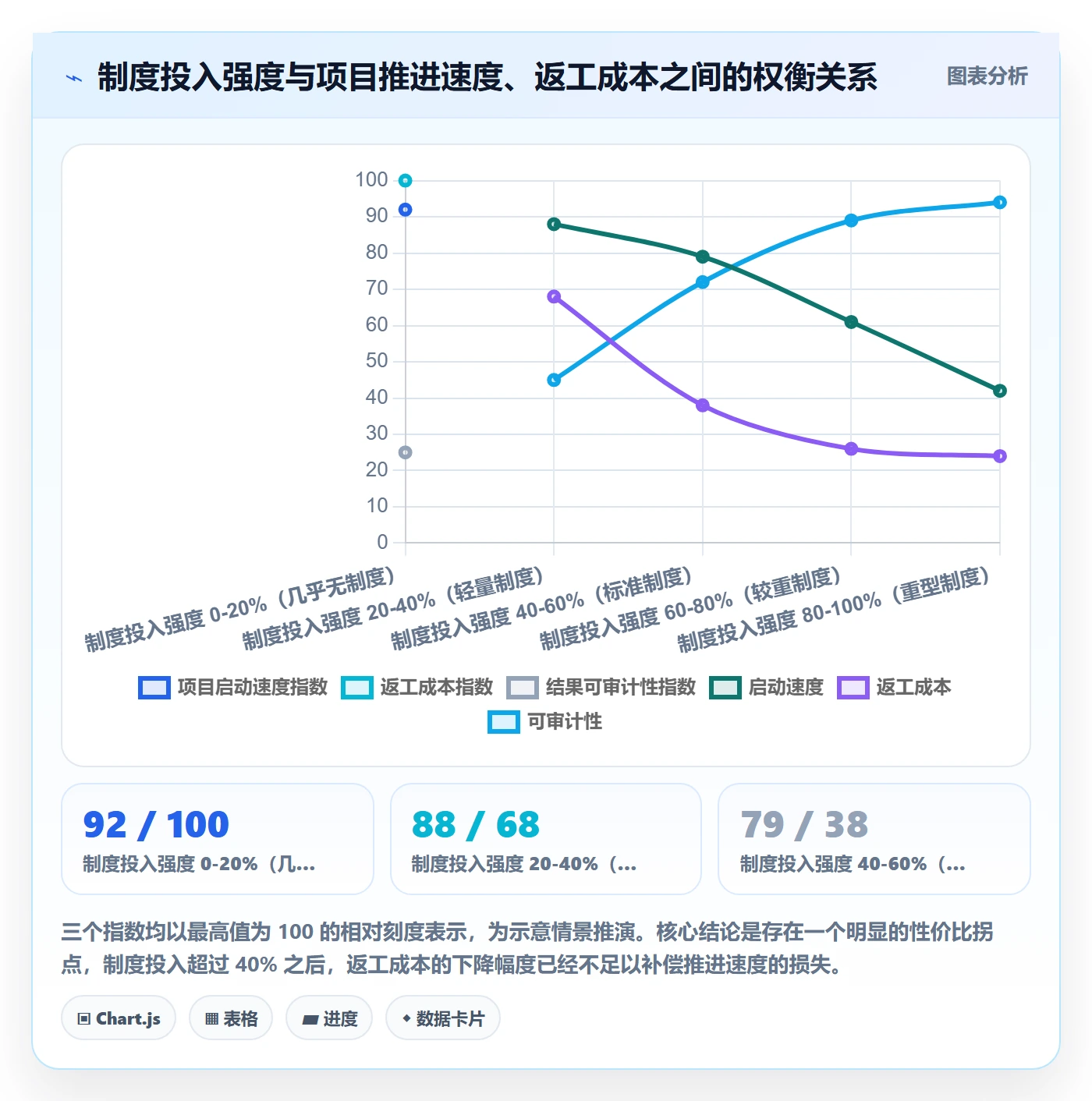 计划进度怎么做？项目负责人制度设计：进度管理从0到1
