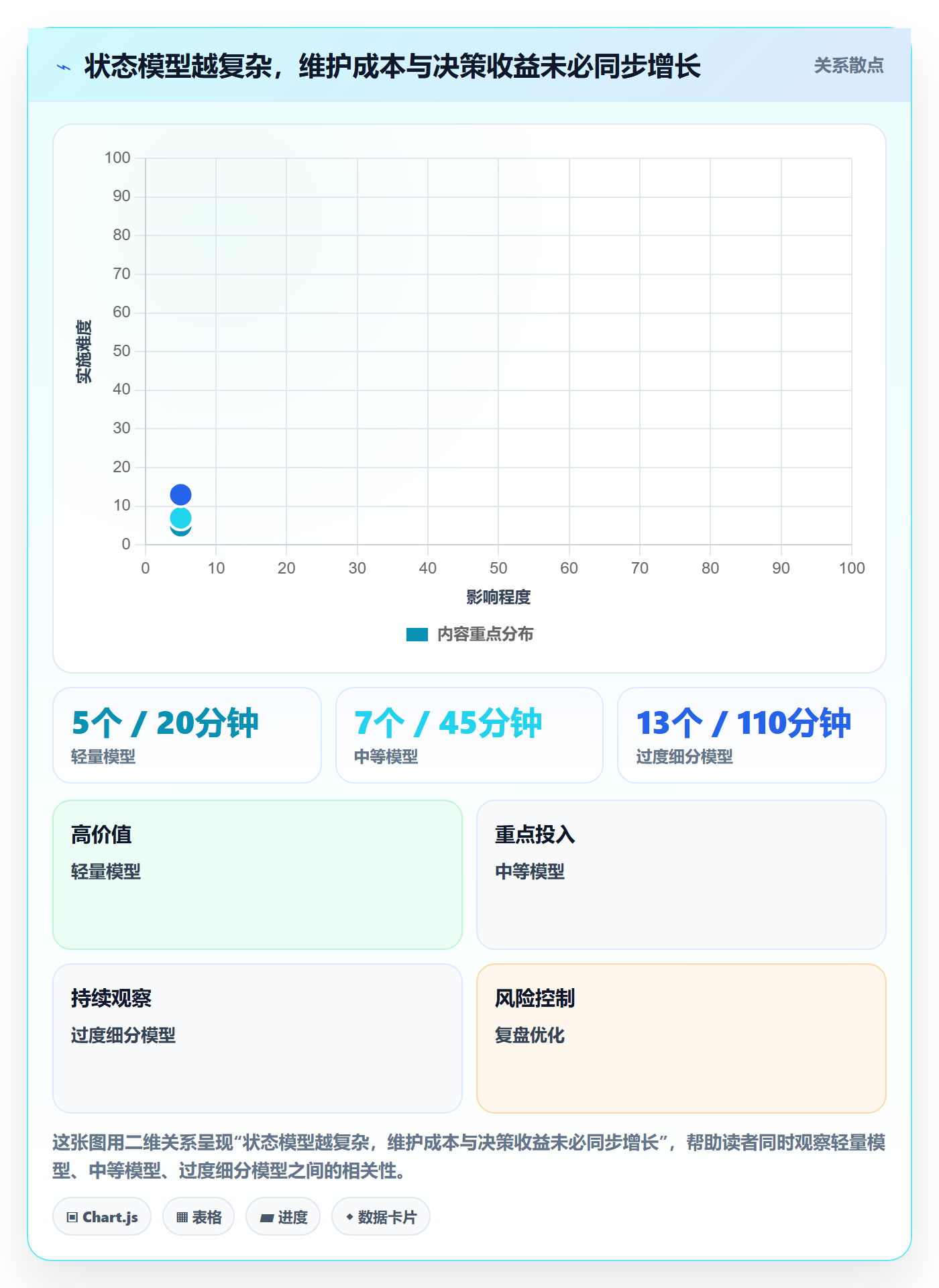 版本管理版本状态教程:项目负责人入门指南,避坑指南