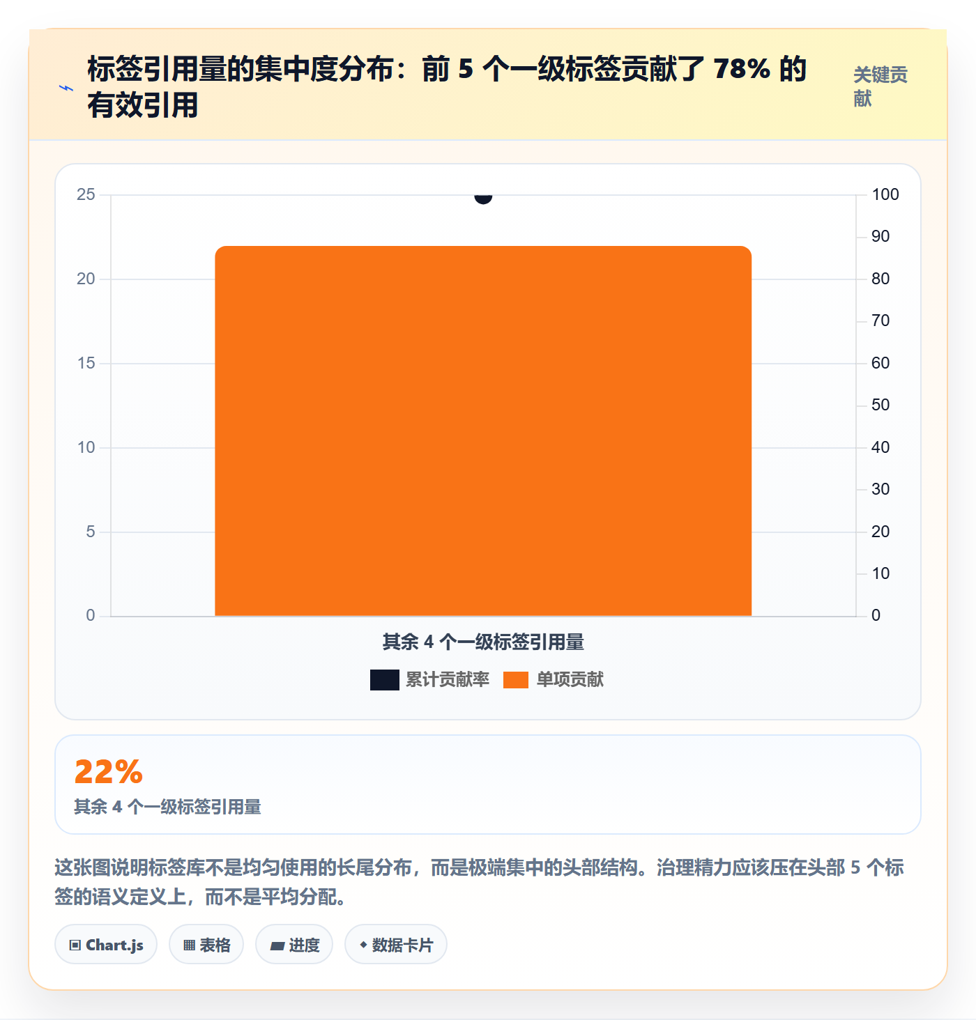 标签落地方案:跨部门团队开展任务属性的数据分析案例解析