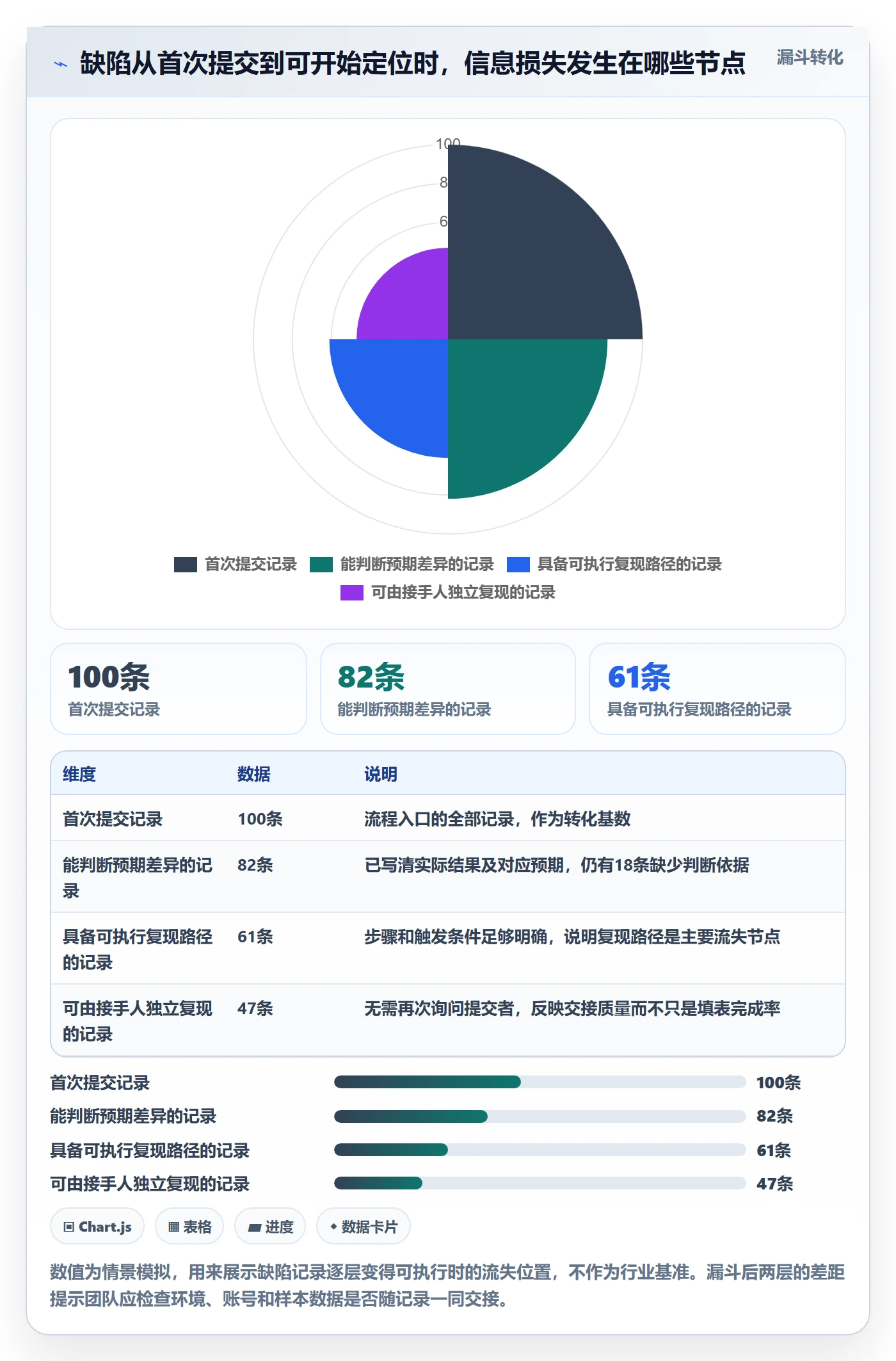 复现步骤实操方法：跨部门团队提升Bug / 缺陷效率的制度设计方法与模板