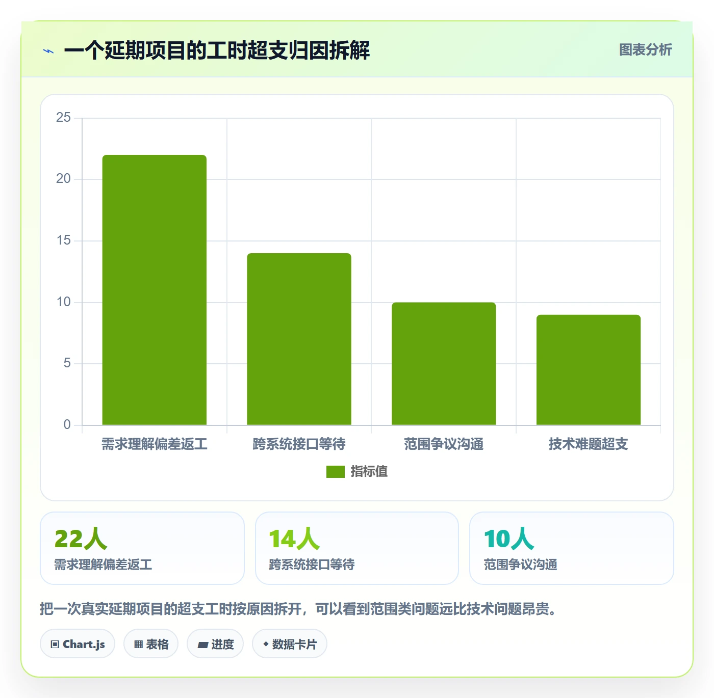 项目范围如何做好工作分解?项目负责人实操方法与操作步骤