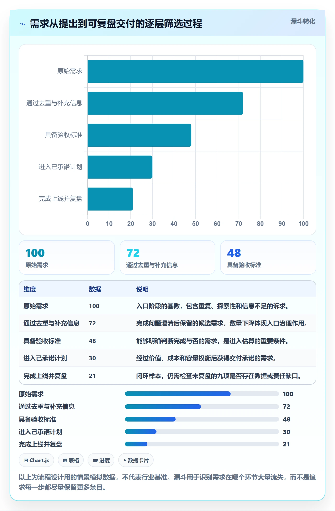 需求拆解流程与规范：PMO需求管理数据分析关键指标
