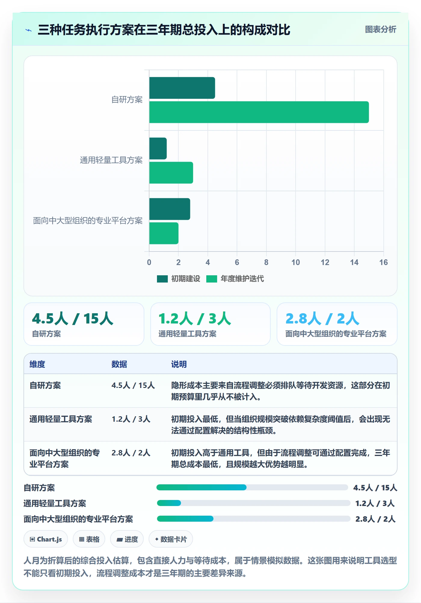 开始怎么做？产品经理实操方法：任务执行从0到1