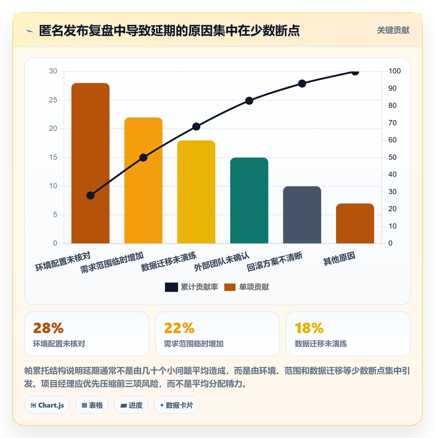 发布管理上线计划教程:项目经理实操方法,避坑指南