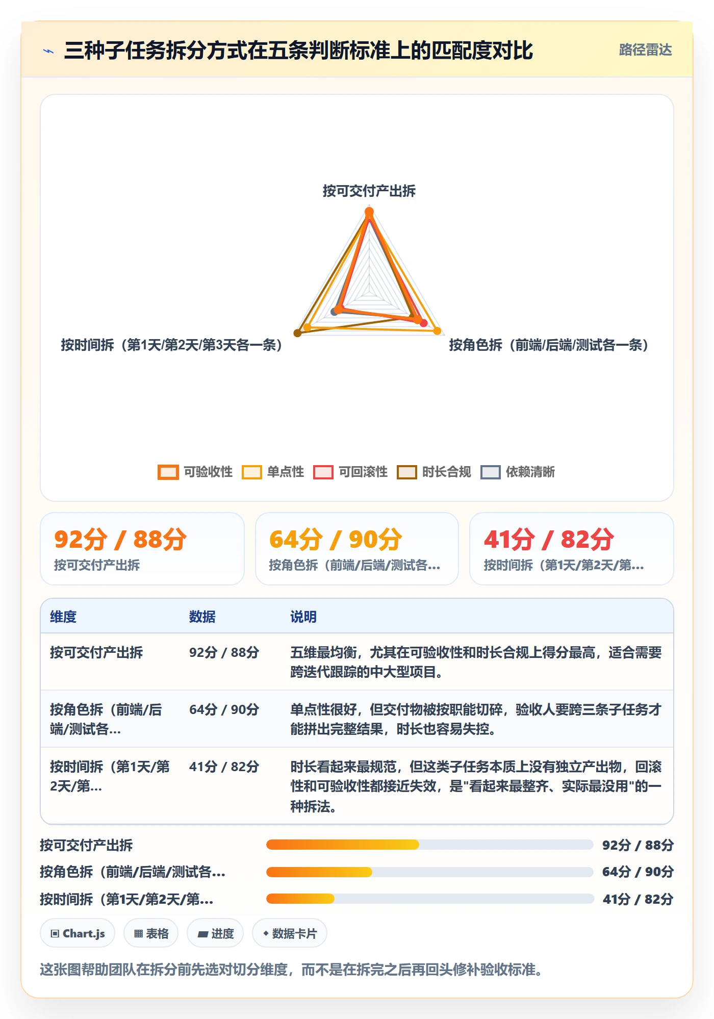 子任务实操方法:项目成员提升任务管理效率的制度设计方法与模板