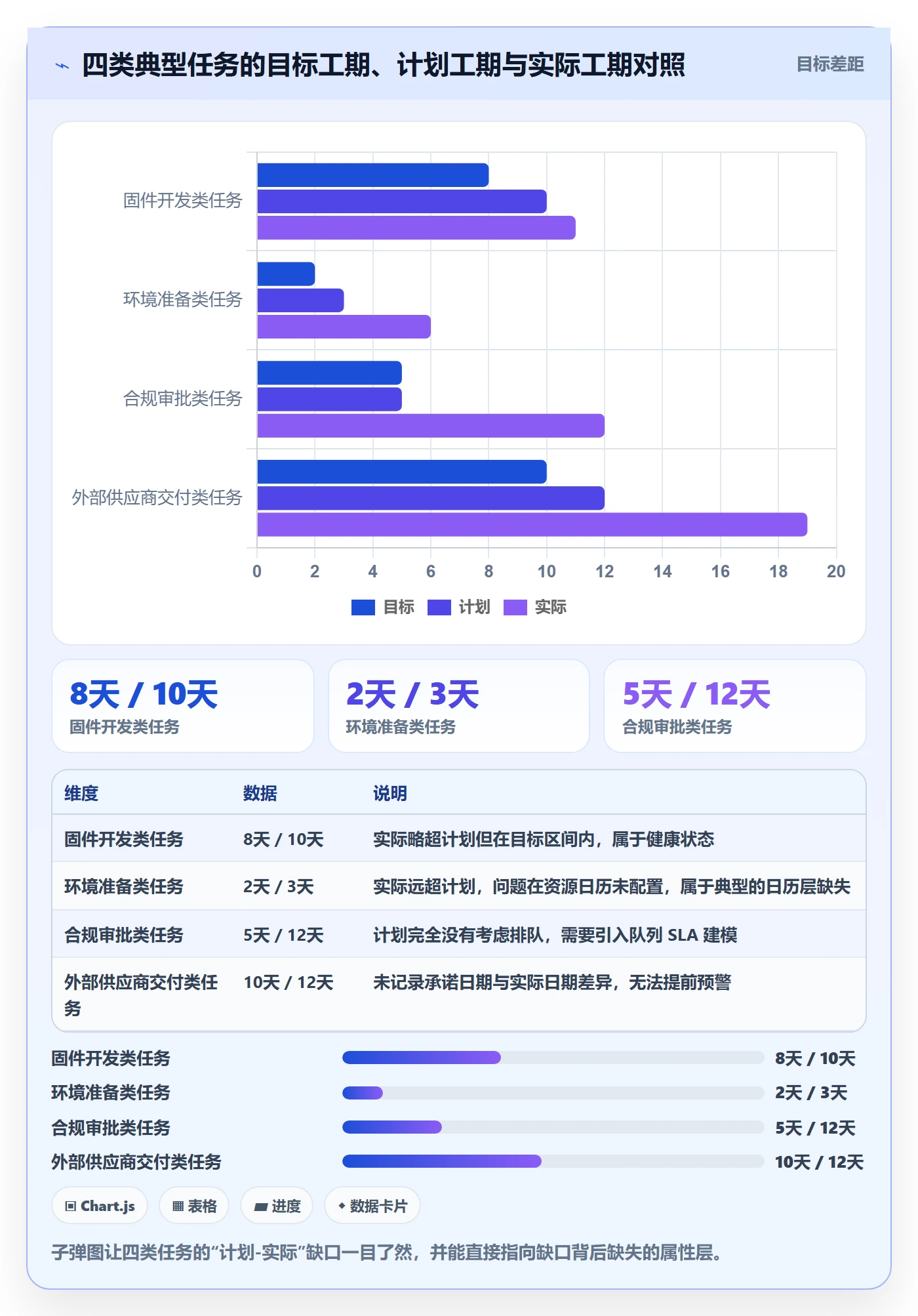 任务属性如何做好实际工期?跨部门团队实操方法与操作步骤