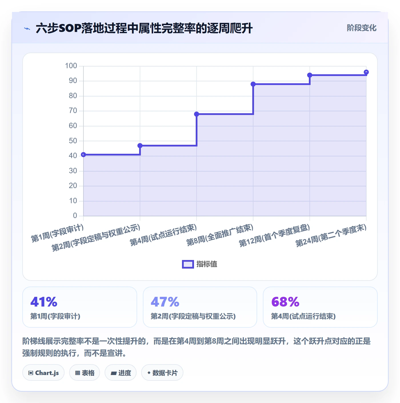 优先级管理指南:项目成员如何做好任务属性,最佳实践全流程