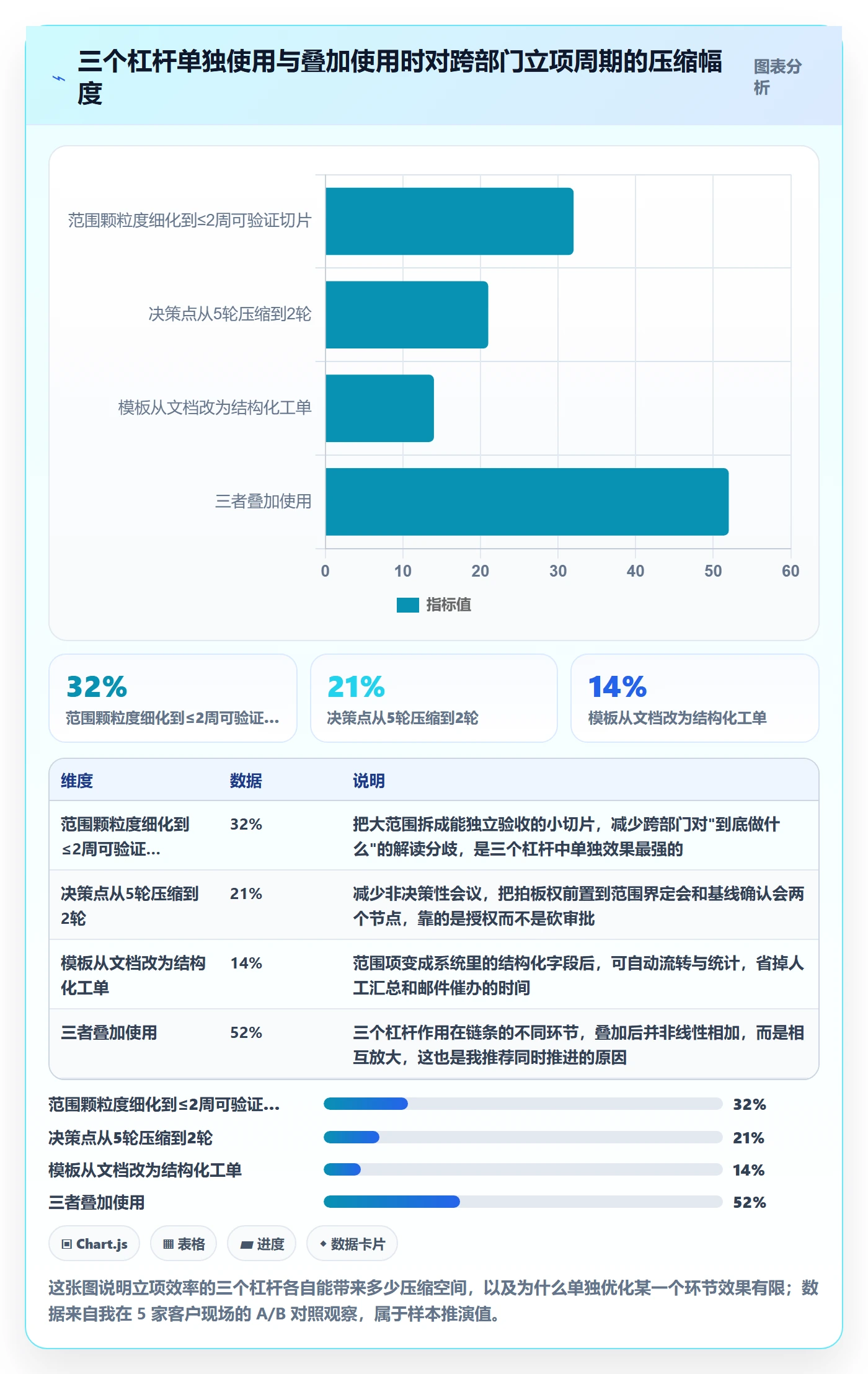 项目范围实操方法：跨部门团队提升项目立项效率的最佳实践方法与模板