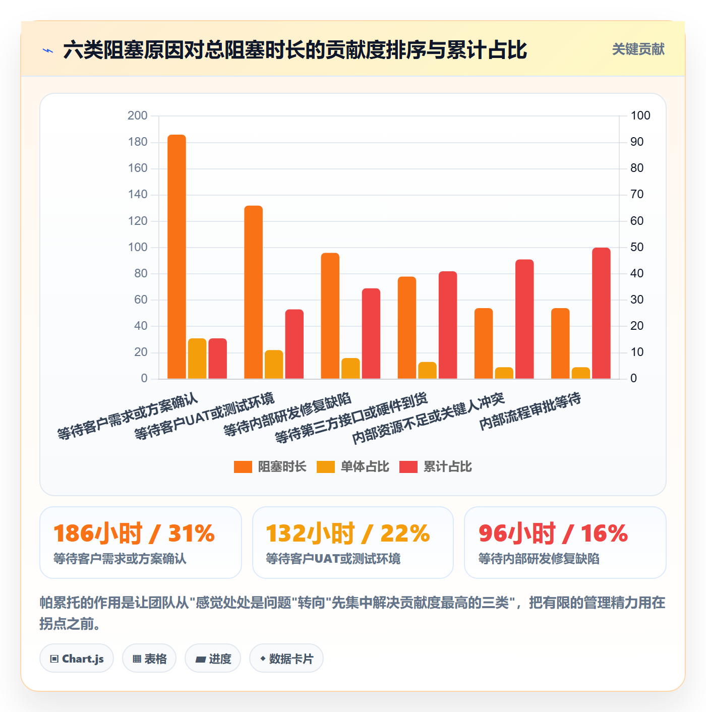 完成实操方法:实施团队提升任务执行效率的数据分析方法与模板