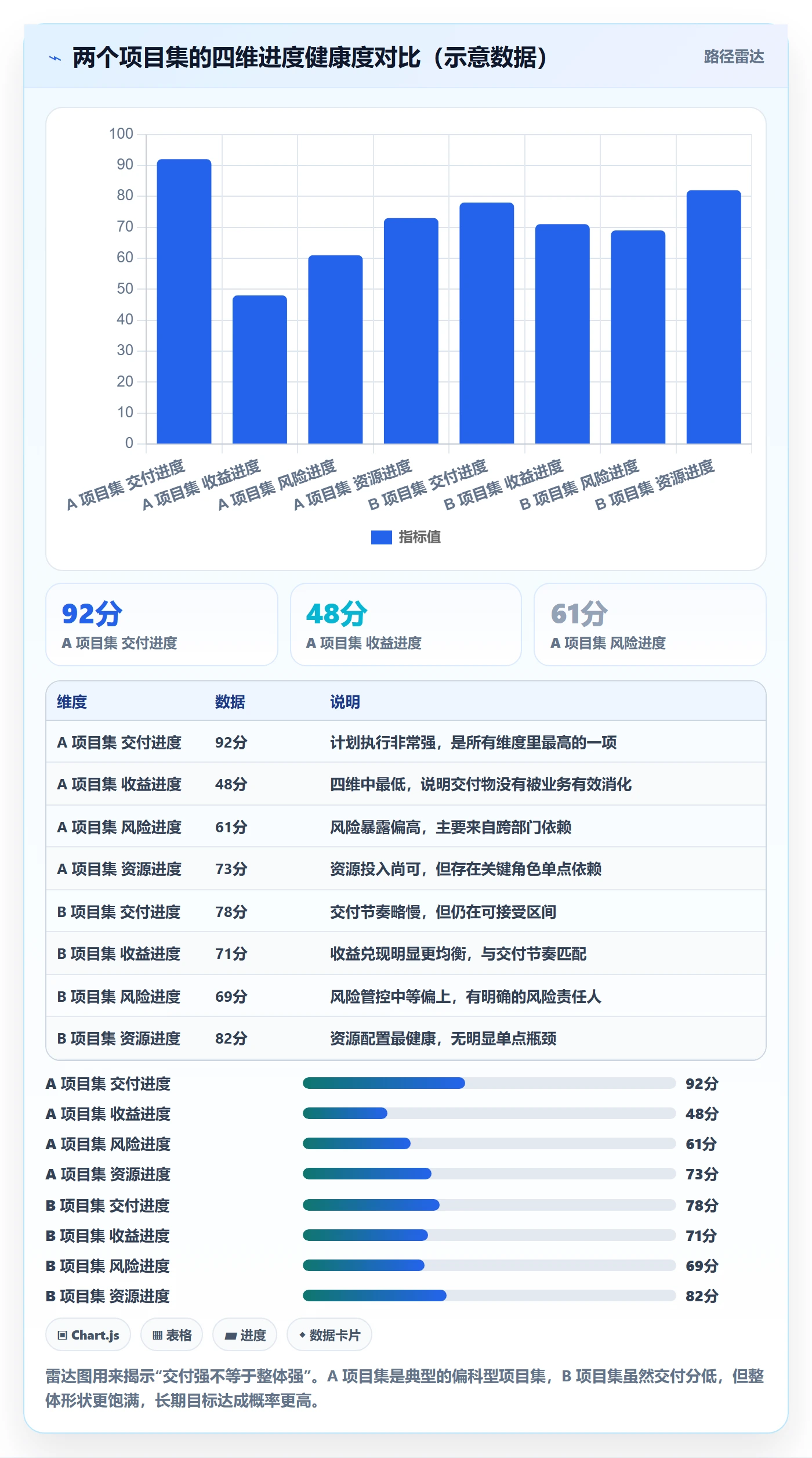 目标进度落地方案:PMO开展项目目标的数据分析案例解析