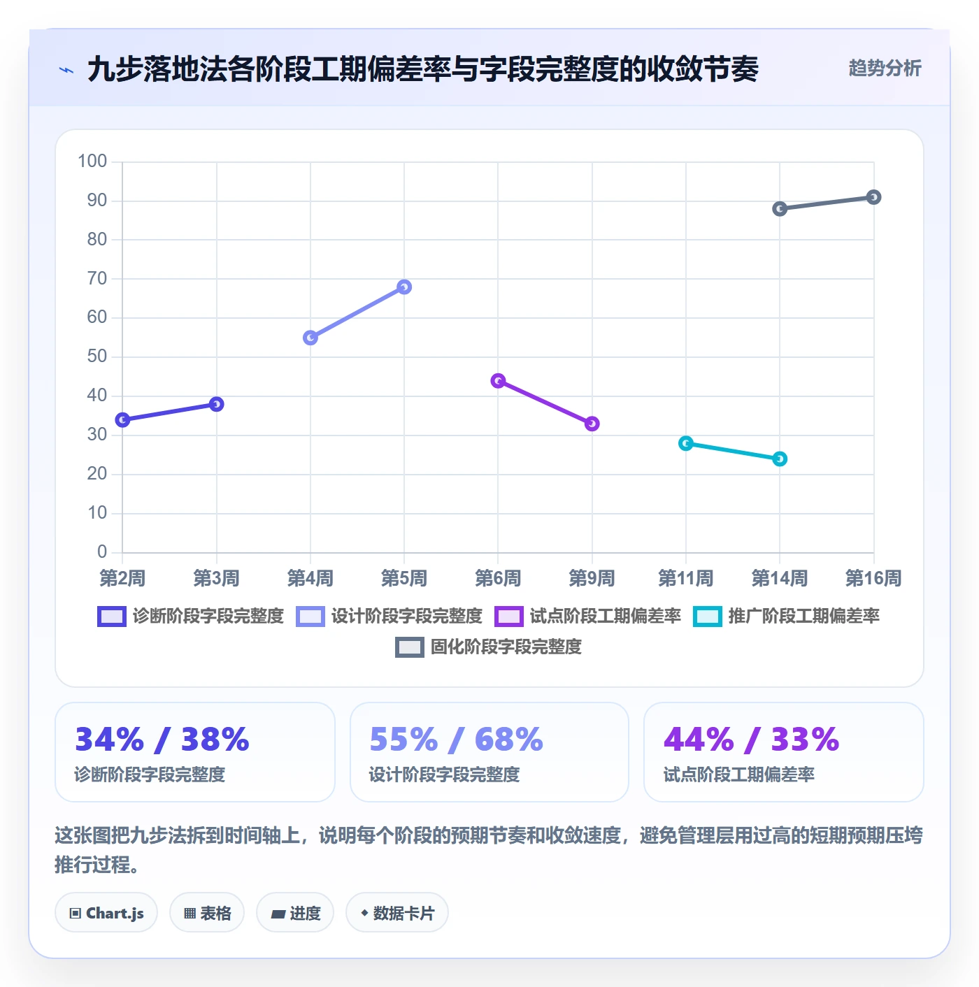 任务属性如何做好实际工期?管理层最佳实践与操作步骤