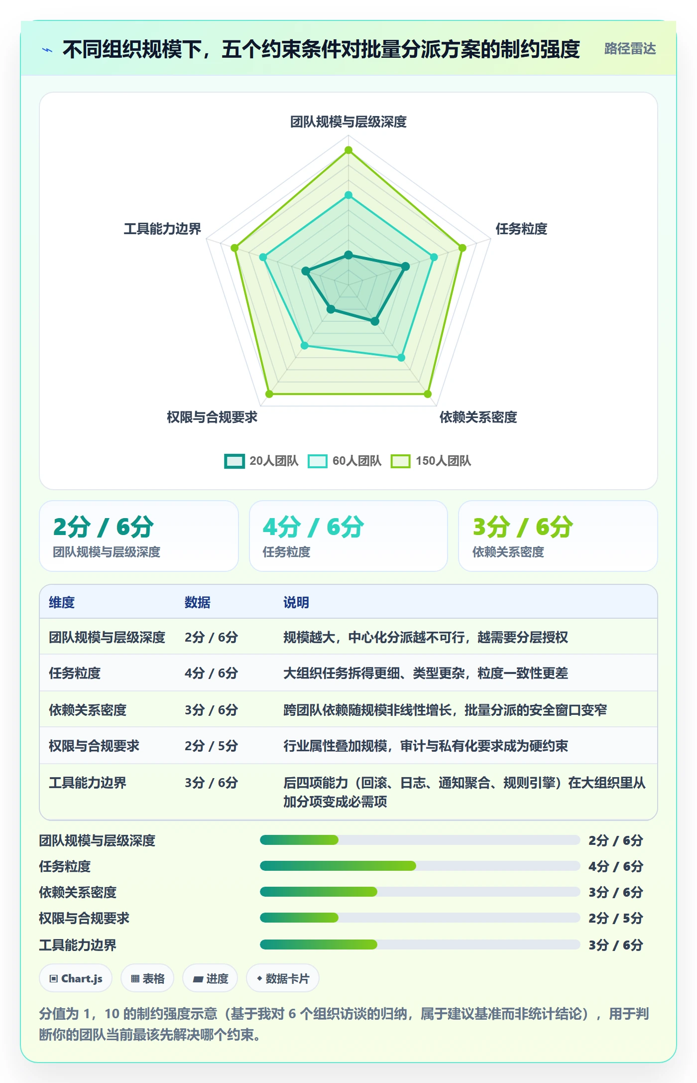 批量分配落地方案:项目负责人开展任务分派的最佳实践案例解析