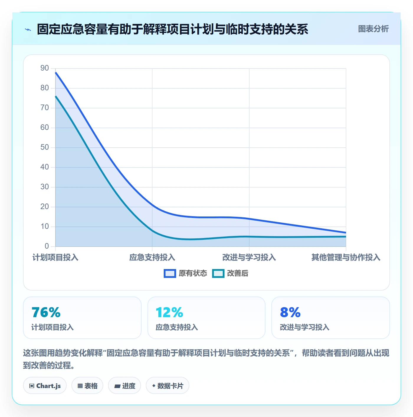 团队流程与规范：PMO资源管理效率提升关键指标
