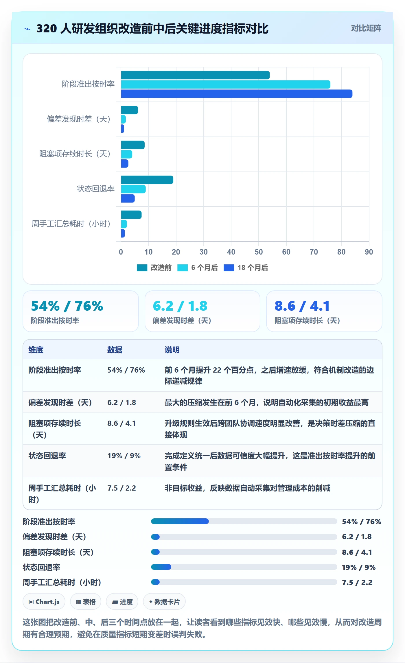 阶段进度管理方法大全:管理层进度管理落地方案落地清单