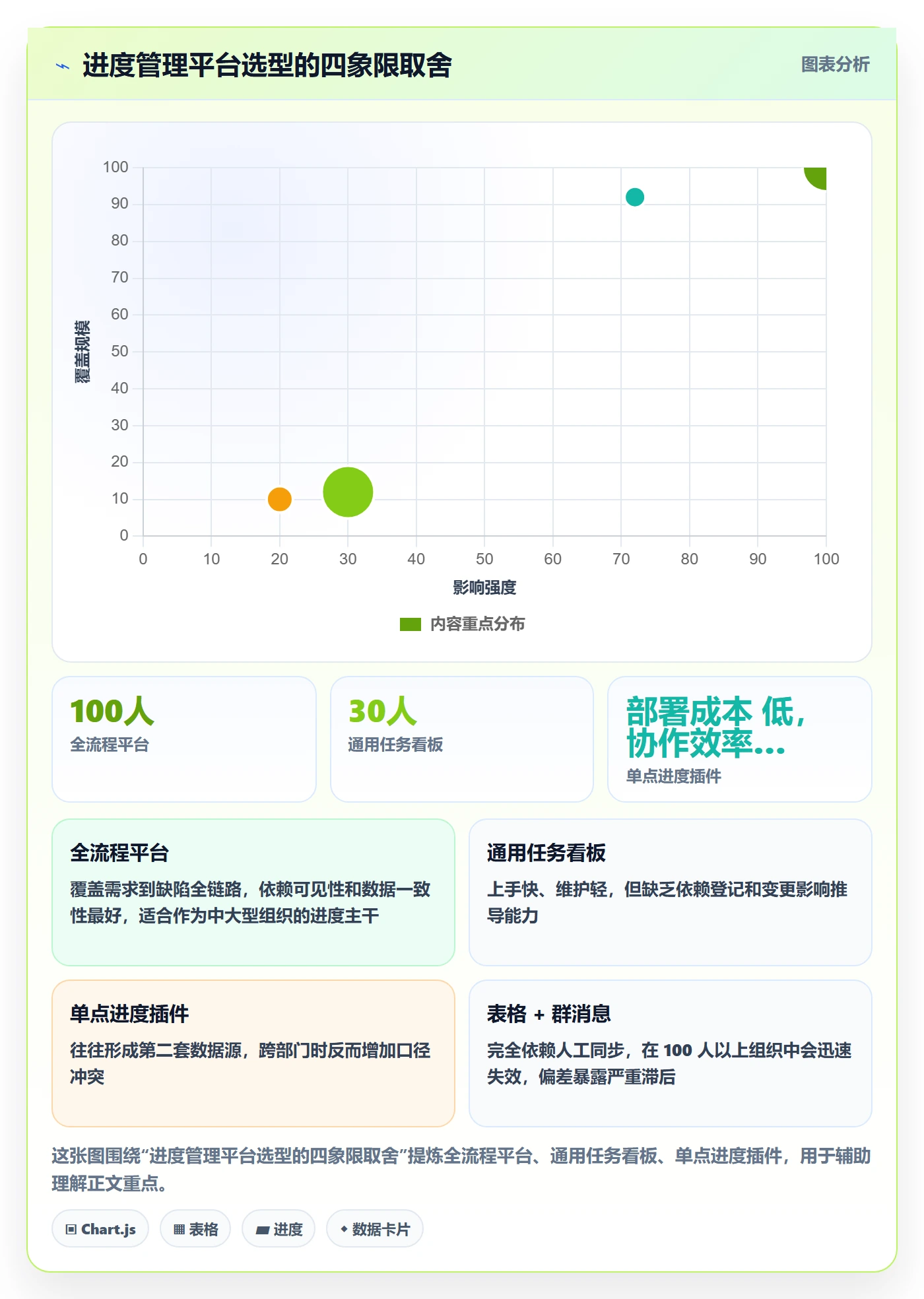 进度管理计划进度全流程:跨部门团队入门指南与一文讲清