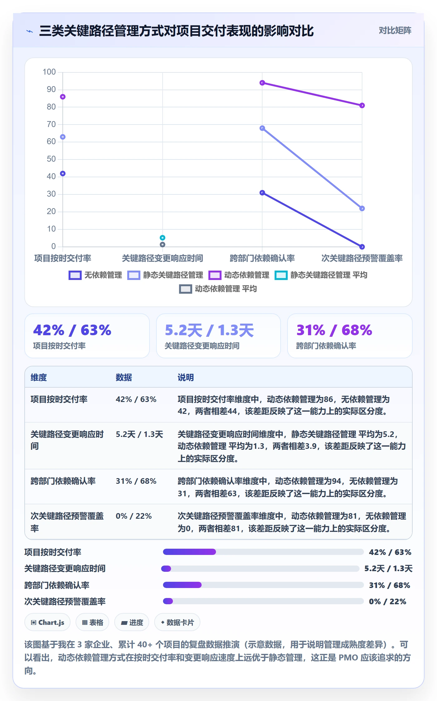 任务依赖如何做好关键路径？PMO实操方法与操作步骤