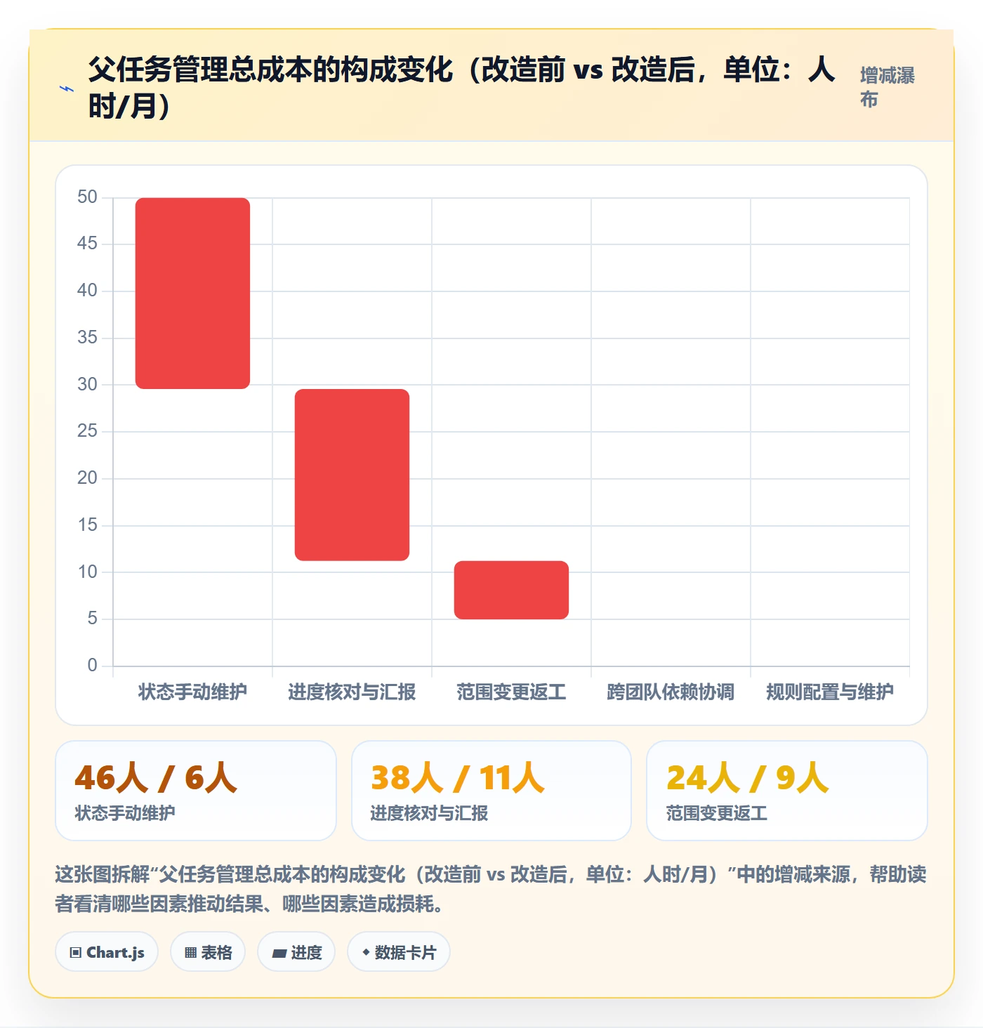 父任务管理方法大全:研发团队任务管理效率提升落地清单