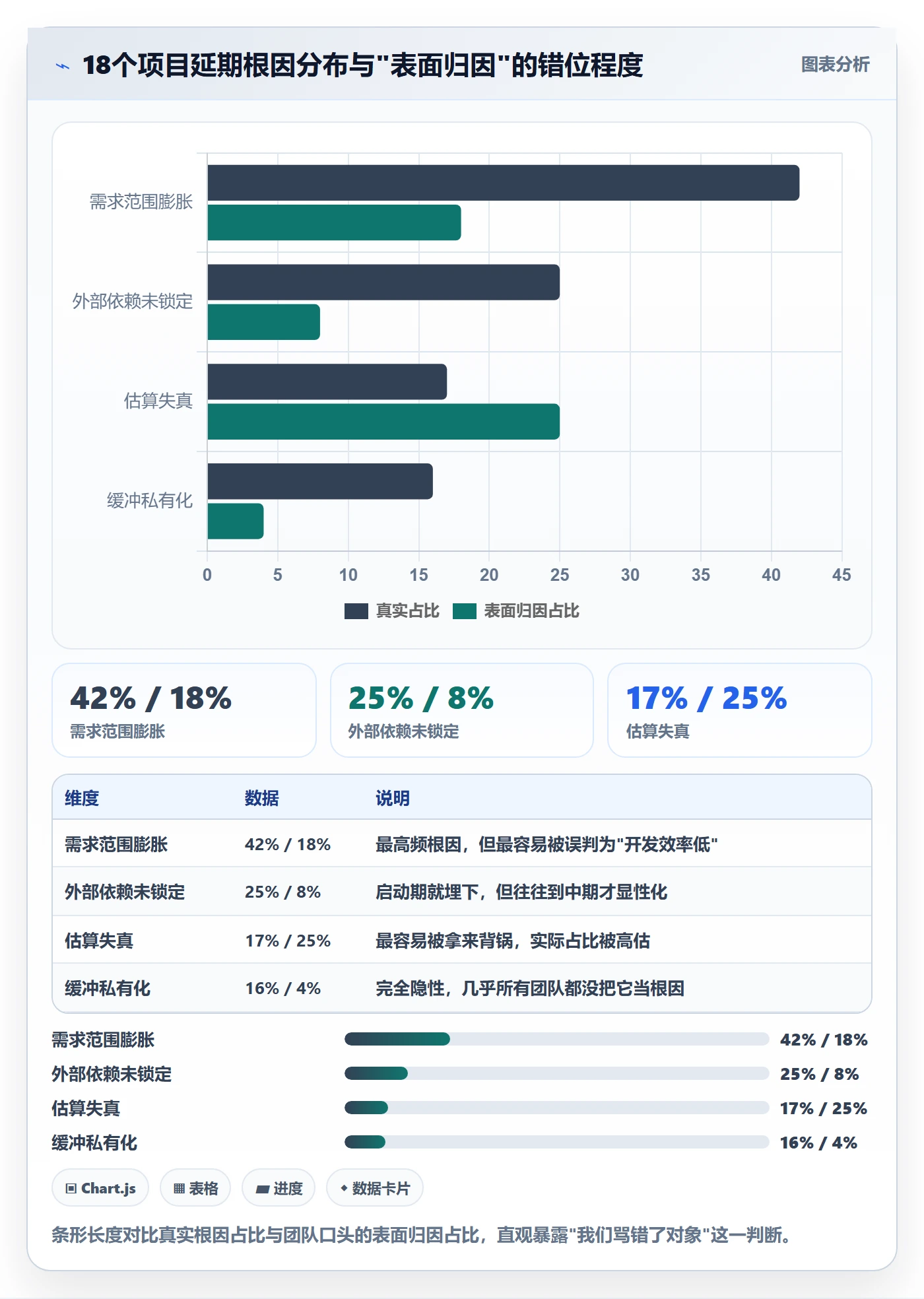 项目目标如何做好目标进度？产品经理风险控制与操作步骤