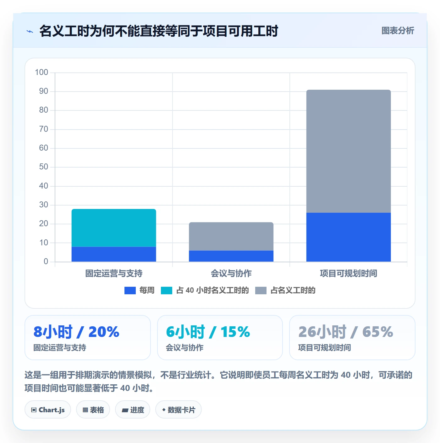 技能管理指南：项目经理如何做好资源管理，制度设计全流程