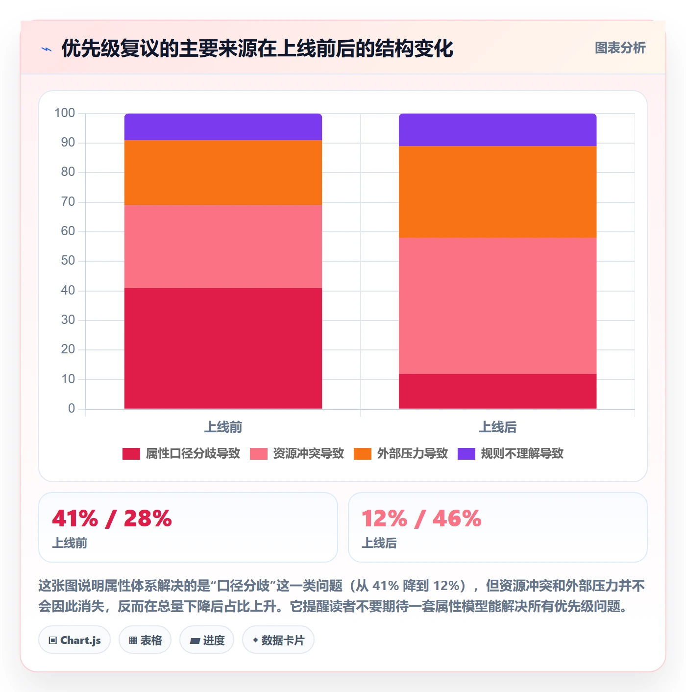 优先级管理指南:跨部门团队如何做好任务属性,入门指南全流程