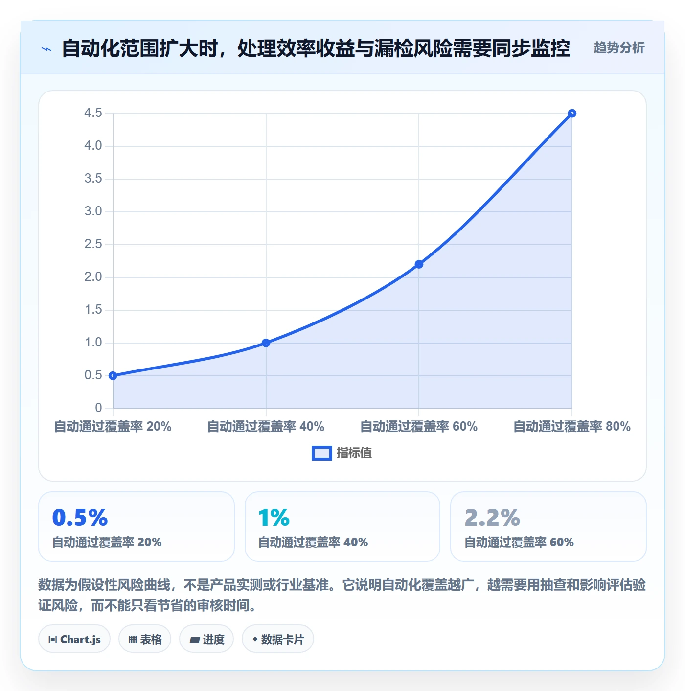 审批实操方法:项目负责人提升工时表效率的流程优化方法与模板