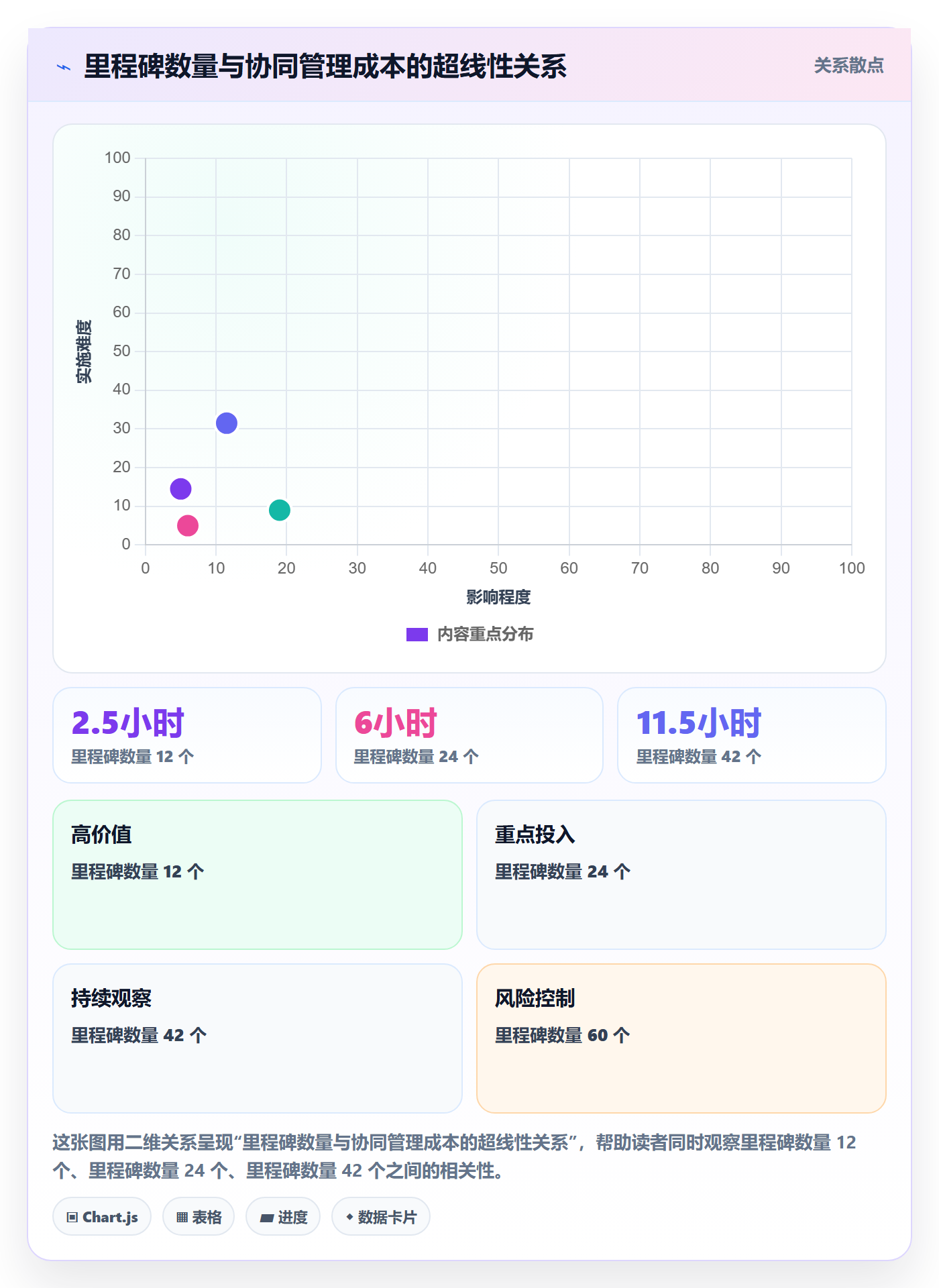 里程碑落地方案：项目经理开展里程碑的协同管理案例解析