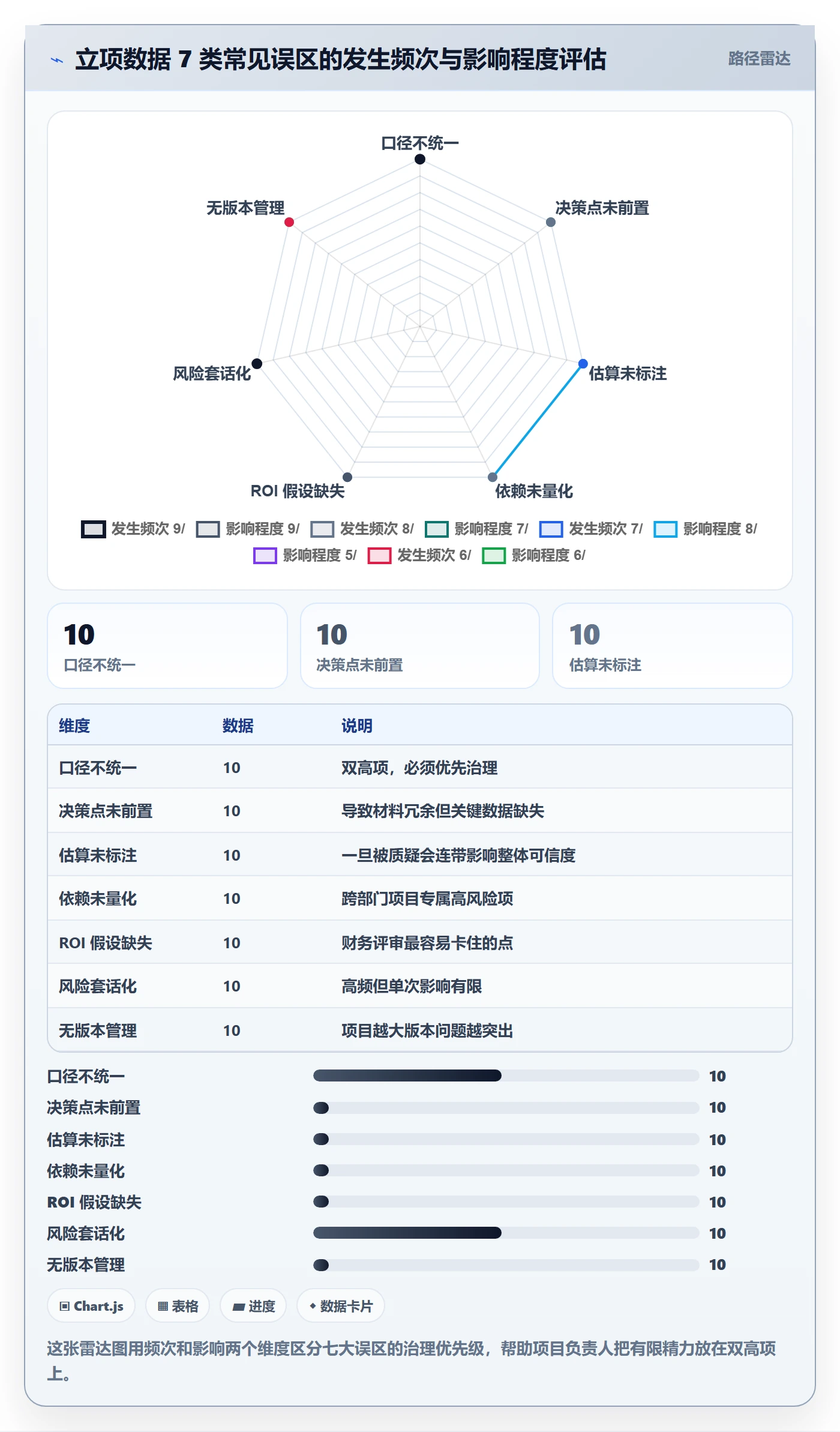 项目负责人最佳实践:跨部门团队项目立项数据分析,常见问题