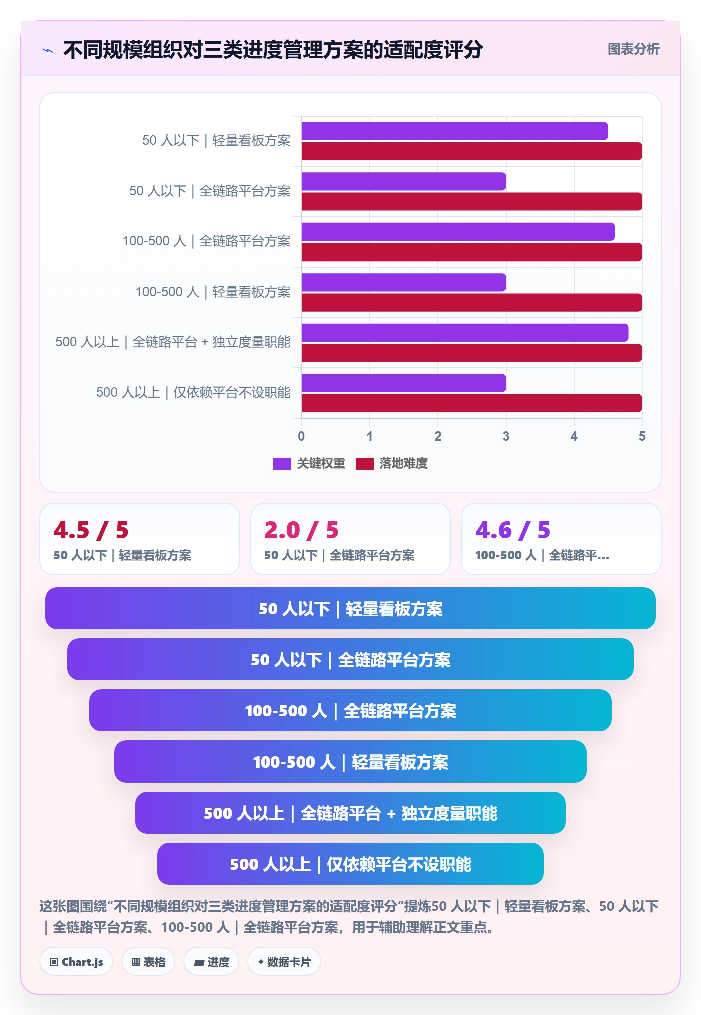 进度管理如何做好实际进度？管理层实操方法与操作步骤
