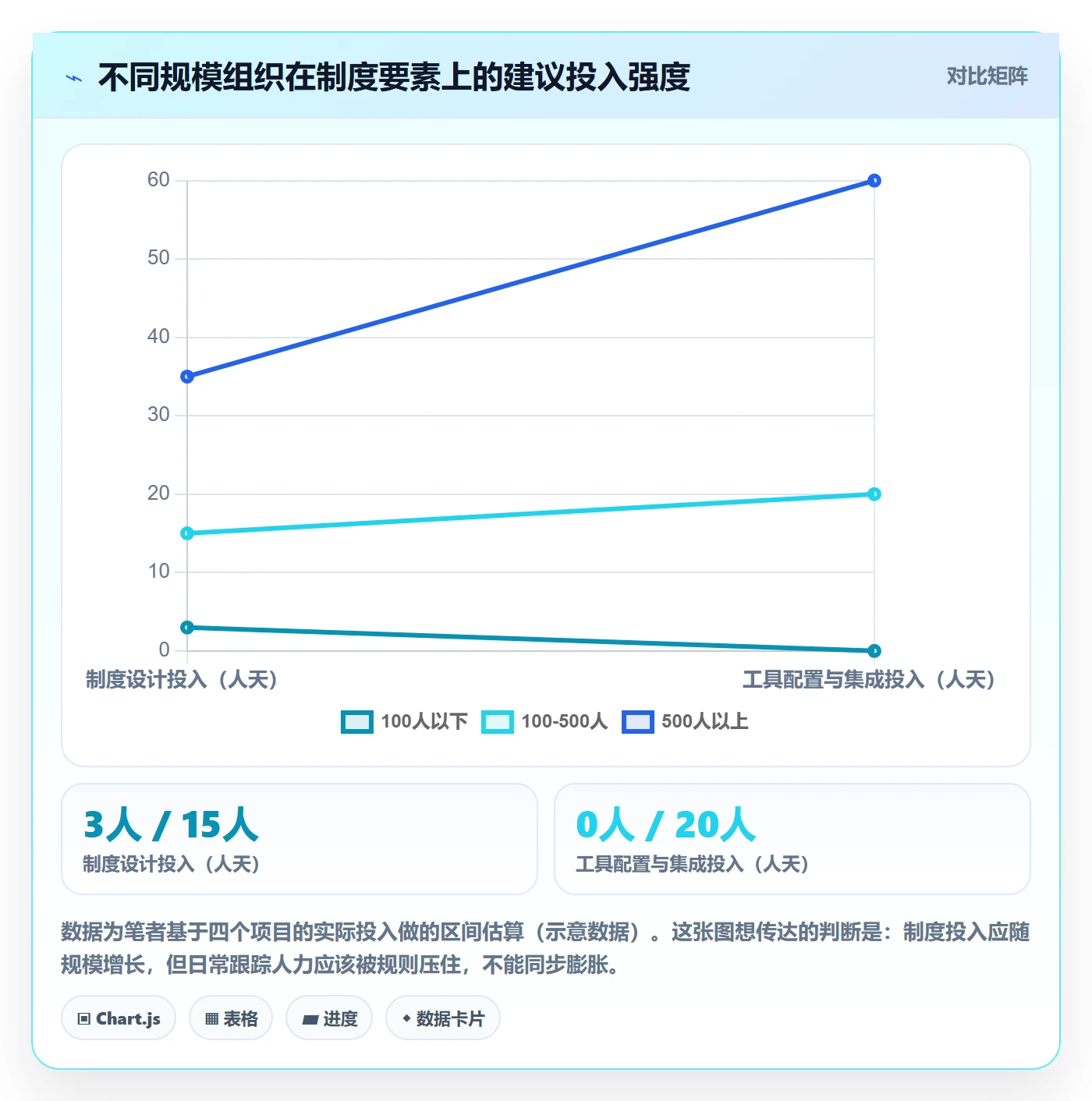 追踪落地方案:管理层开展进度跟踪的制度设计案例解析