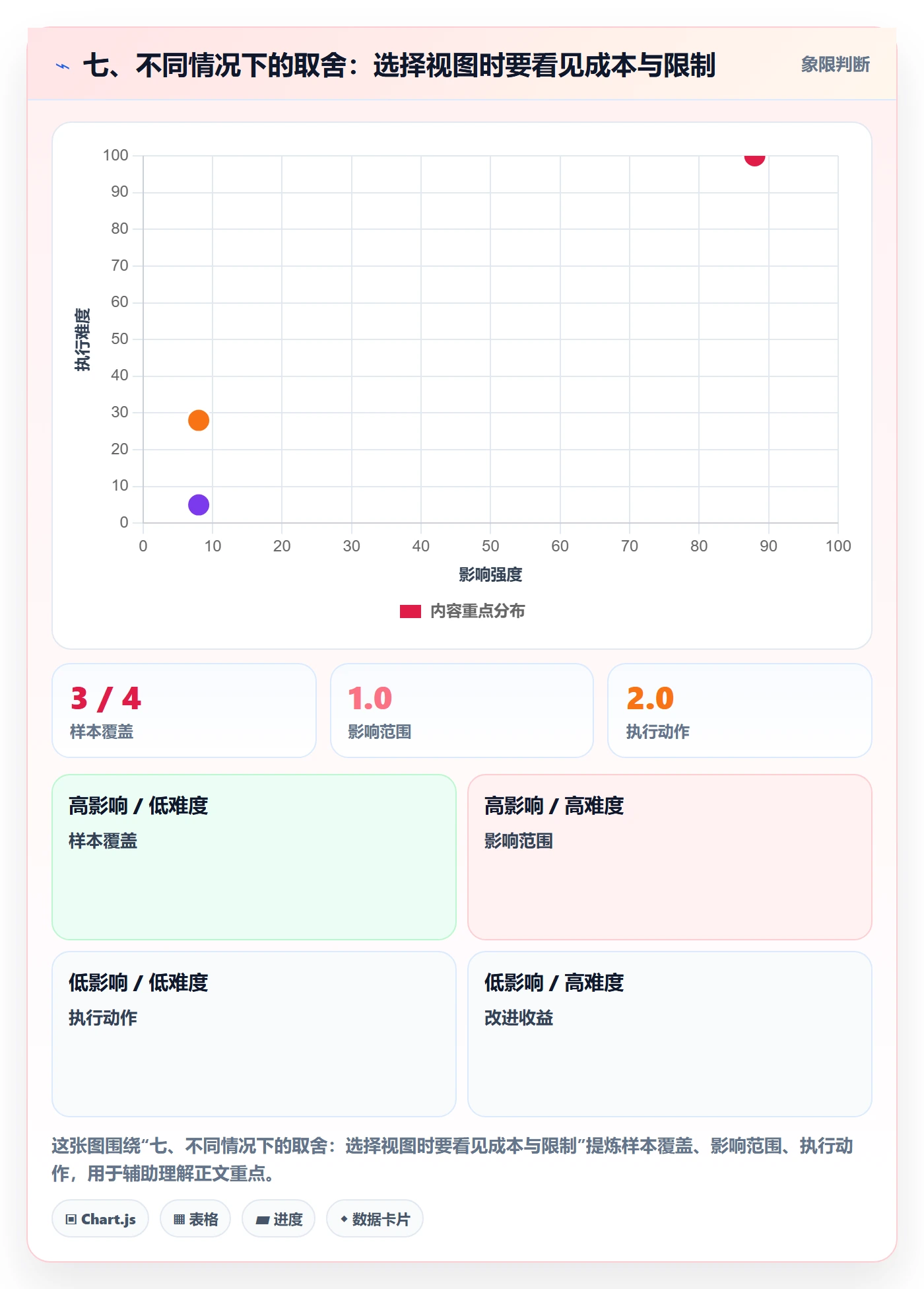 七、不同情况下的取舍：选择视图时要看见成本与限制