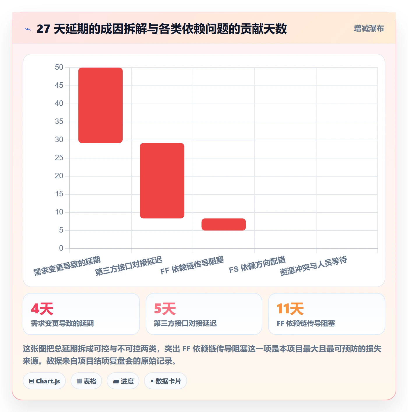 FF落地方案:项目成员开展任务依赖的最佳实践案例解析