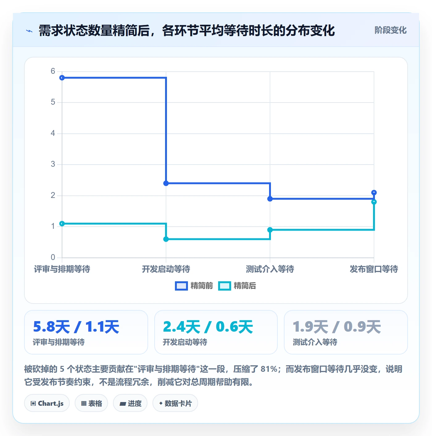 优先级管理指南：跨部门团队如何做好任务属性，流程优化全流程