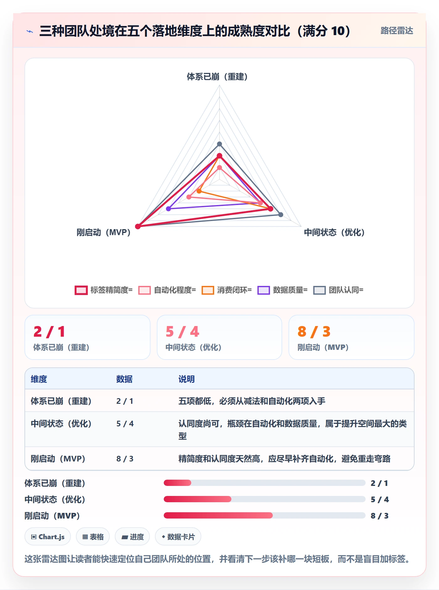 标签落地方案：项目成员开展任务属性的落地方案案例解析