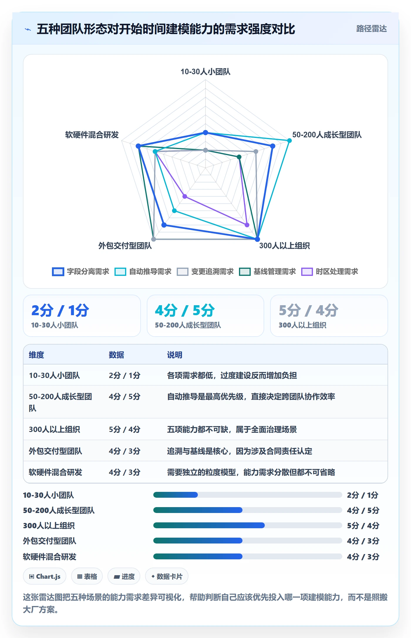 任务属性开始时间全流程:产品经理最佳实践与一文讲清