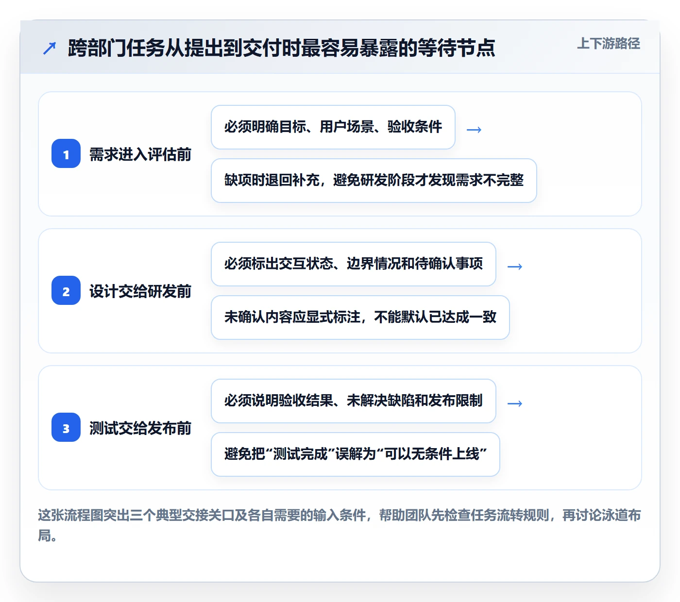 看板泳道教程：跨部门团队效率提升，避坑指南