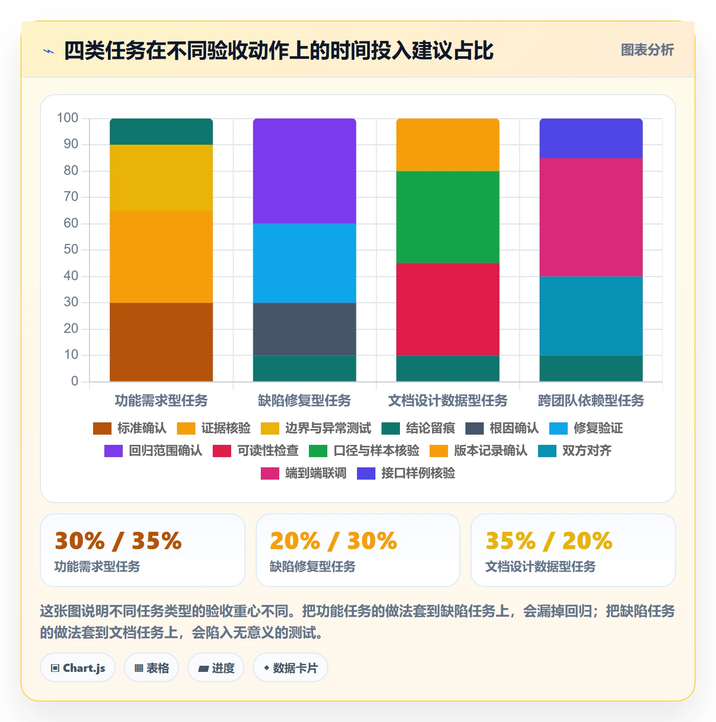 验收最佳实践：项目成员任务验收实操方法，常见问题