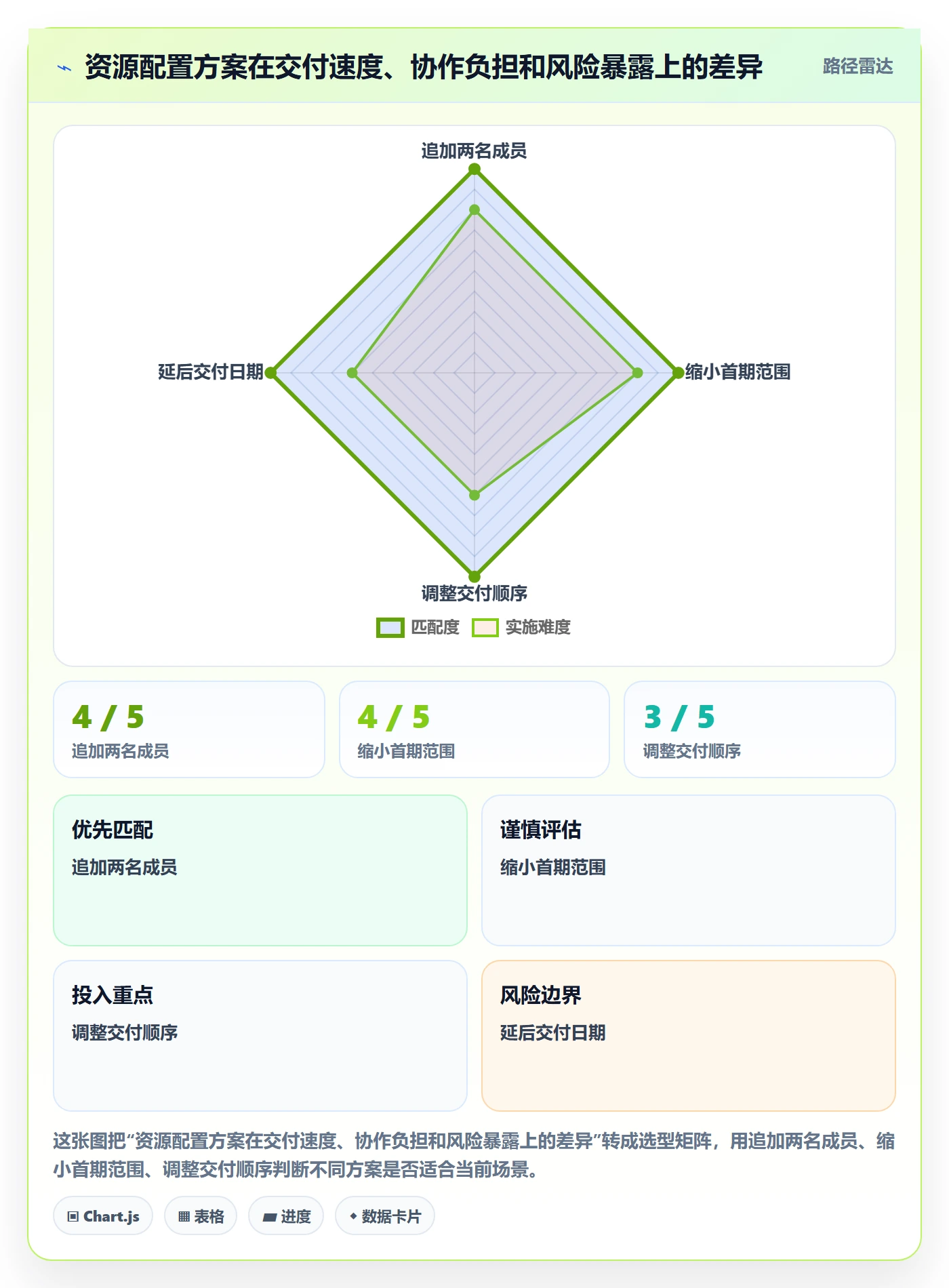 人力资源计划如何做好工作量?跨部门团队实操方法与操作步骤