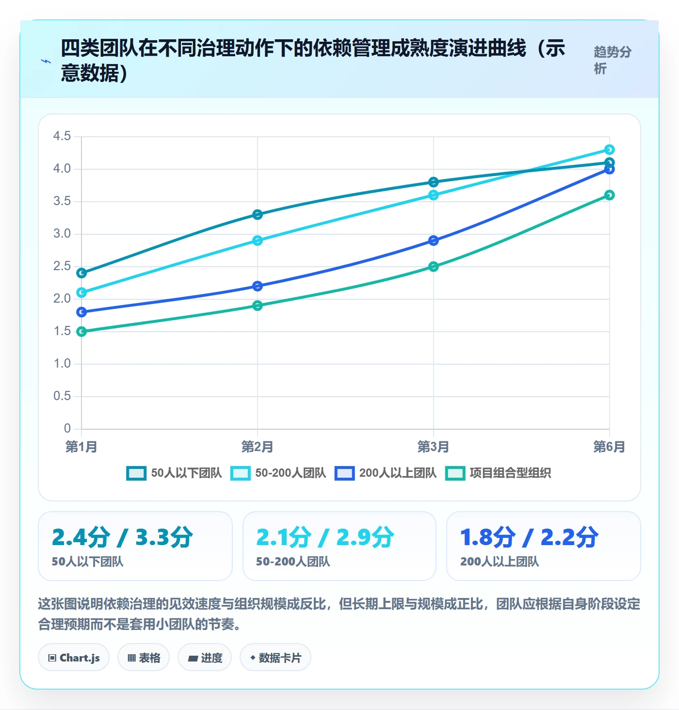 FS最佳实践：PMO任务依赖协同管理，常见问题