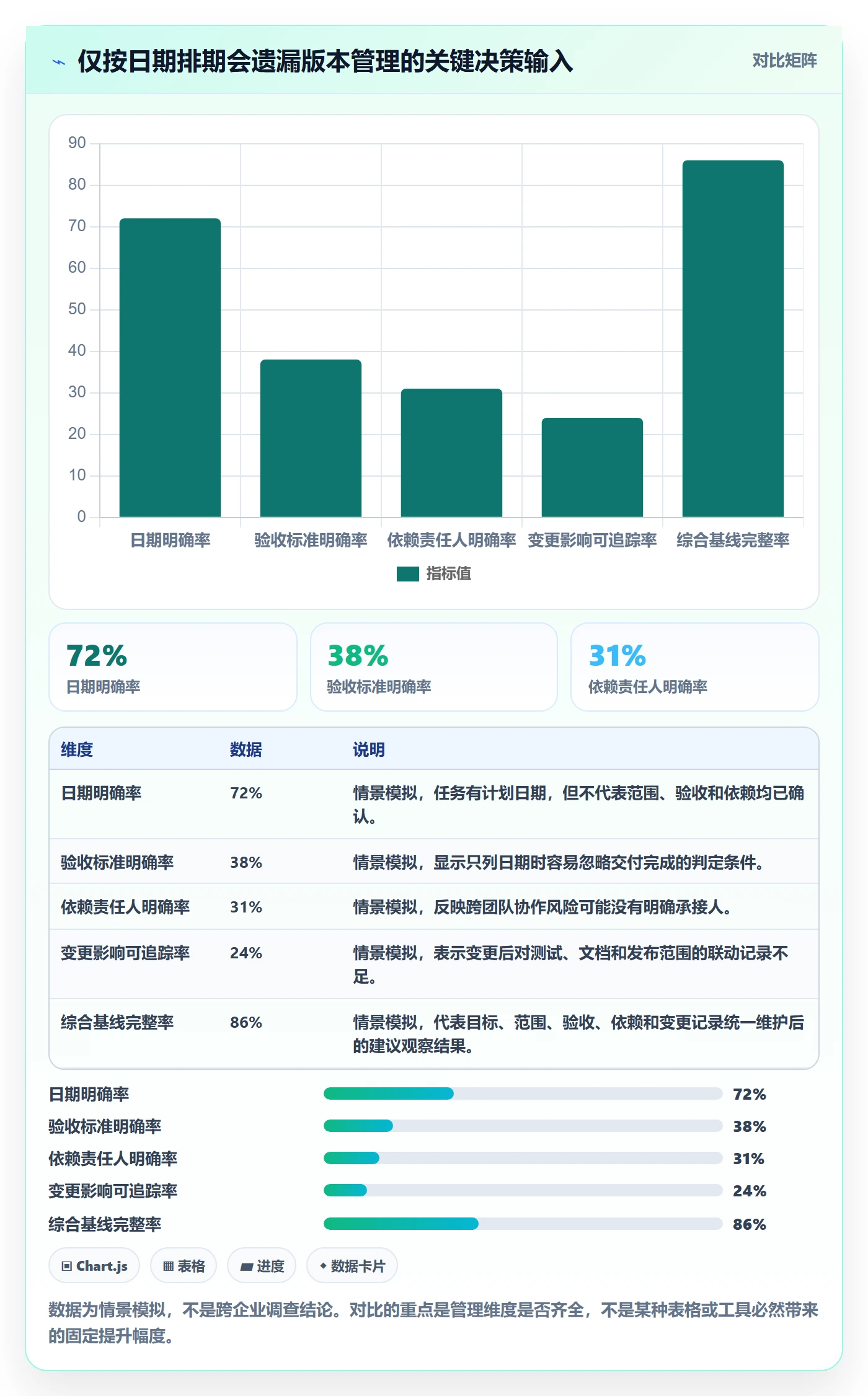 版本内容管理指南：产品经理如何做好版本管理，效率提升全流程