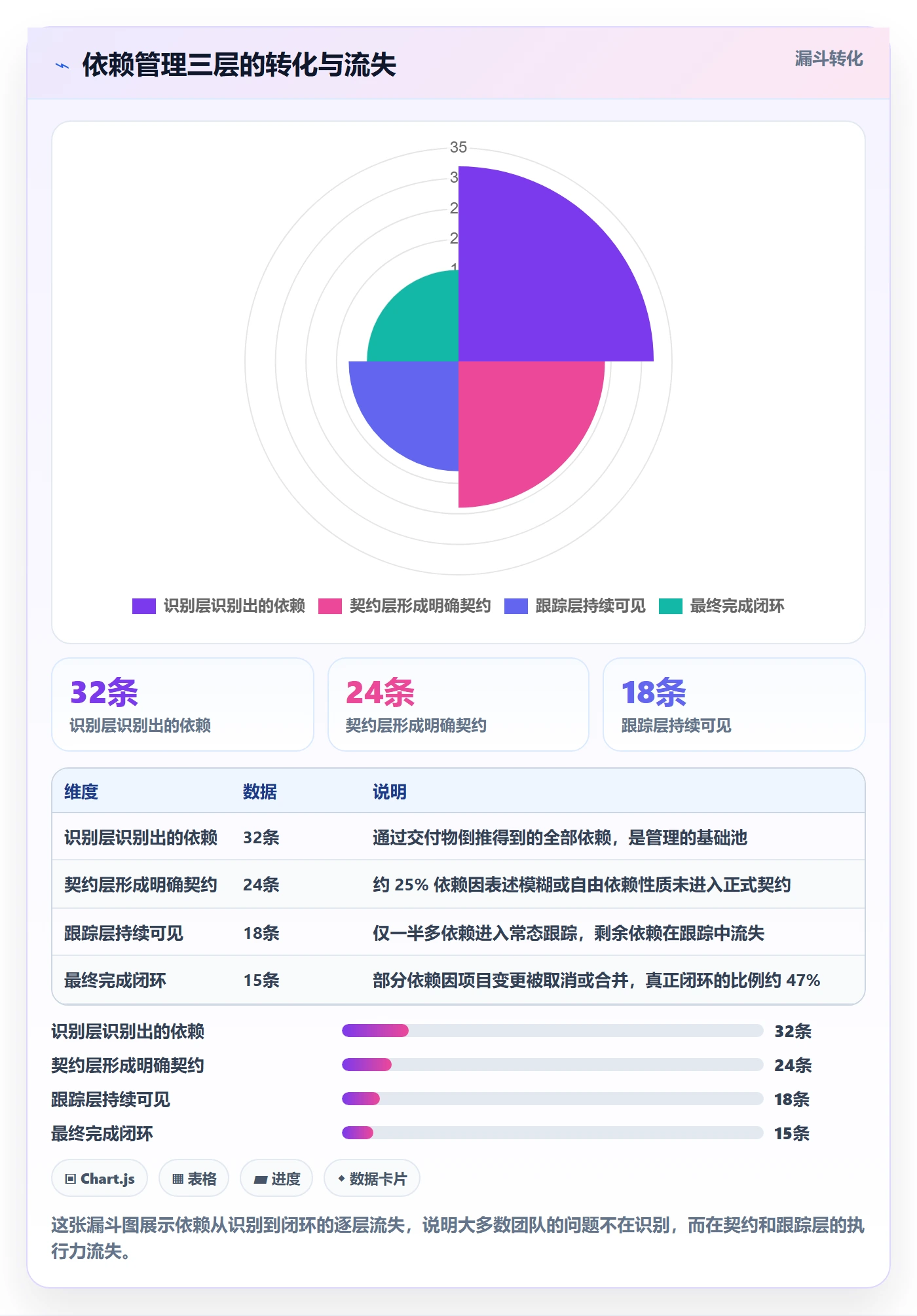 依赖关系流程与规范:项目负责人任务依赖风险控制关键指标