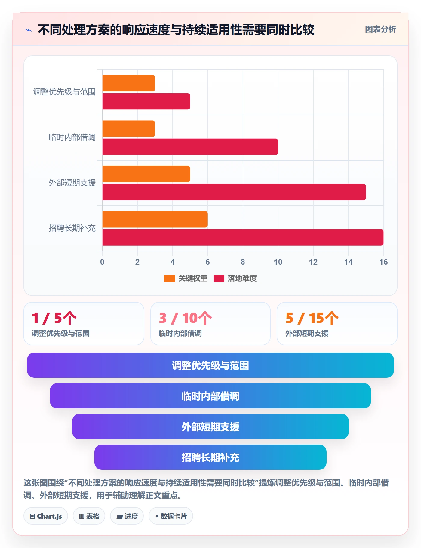 资源负载如何做好超负荷?PMO效率提升与操作步骤