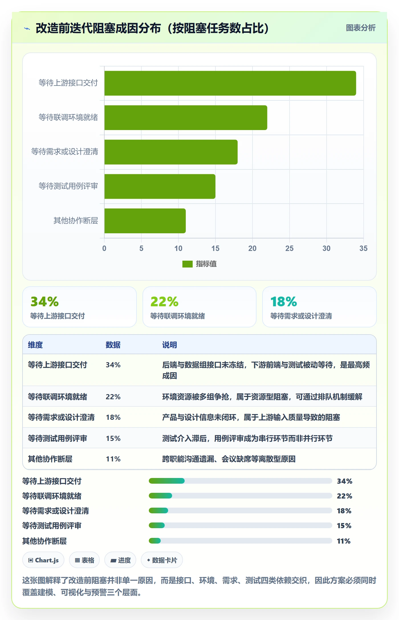 FF落地方案:研发团队开展任务依赖的效率提升案例解析