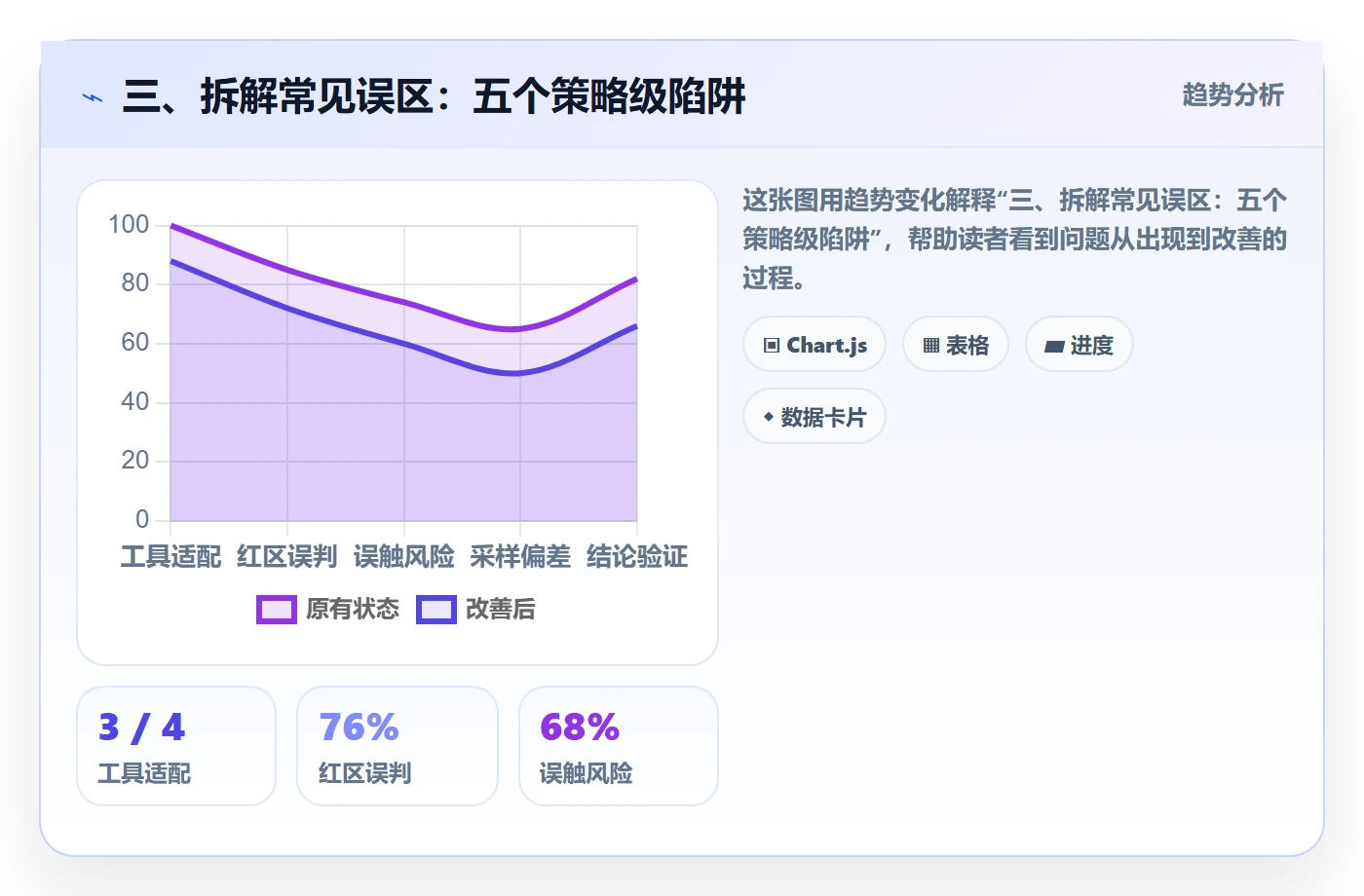 三、拆解常见误区:五个策略级陷阱