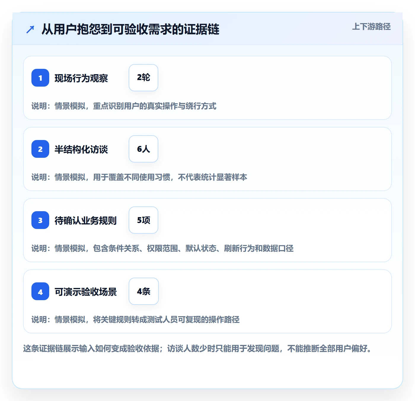 需求管理需求拆解教程：研发团队实操方法，避坑指南