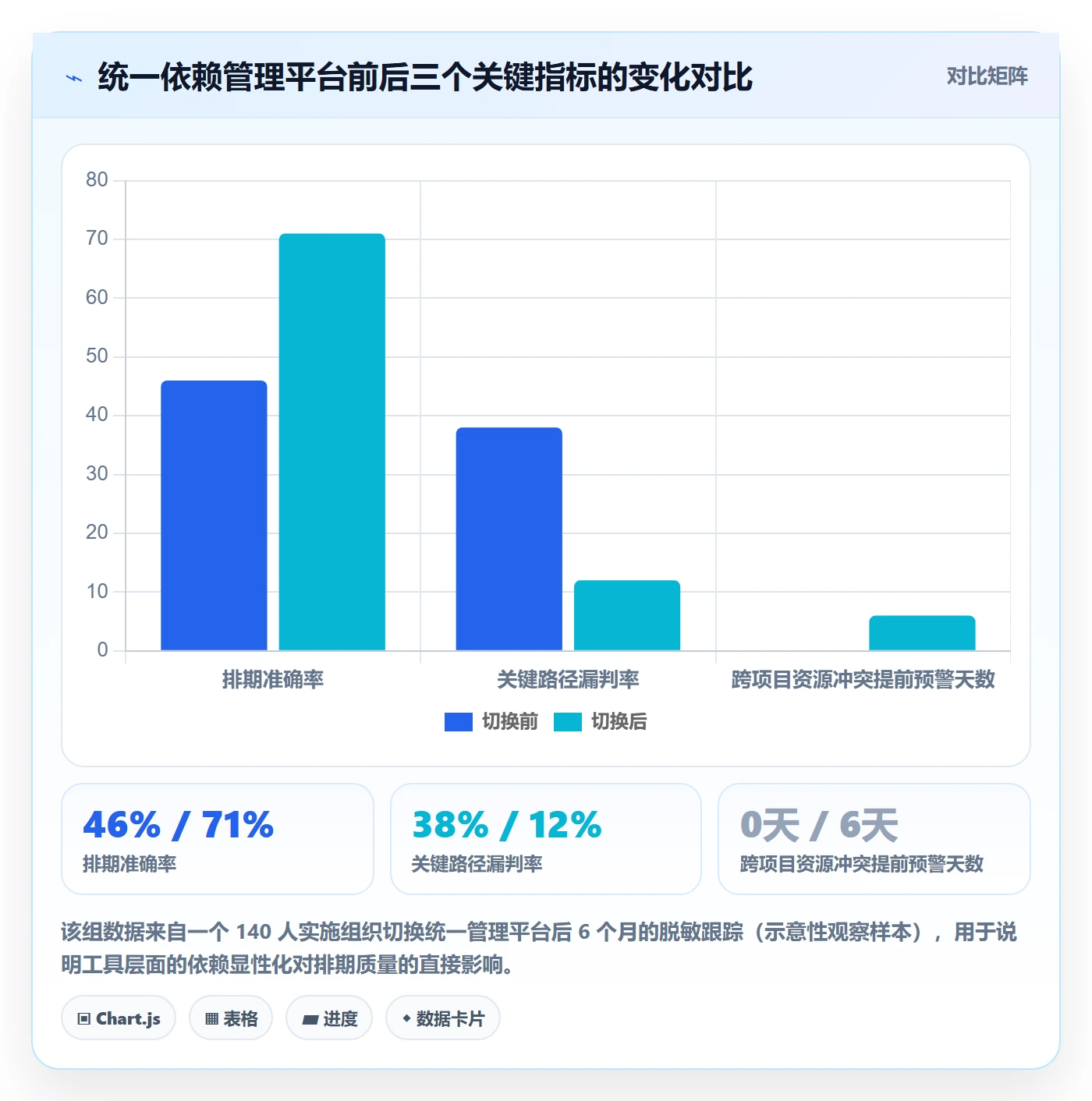 任务依赖关键路径教程:实施团队效率提升,避坑指南