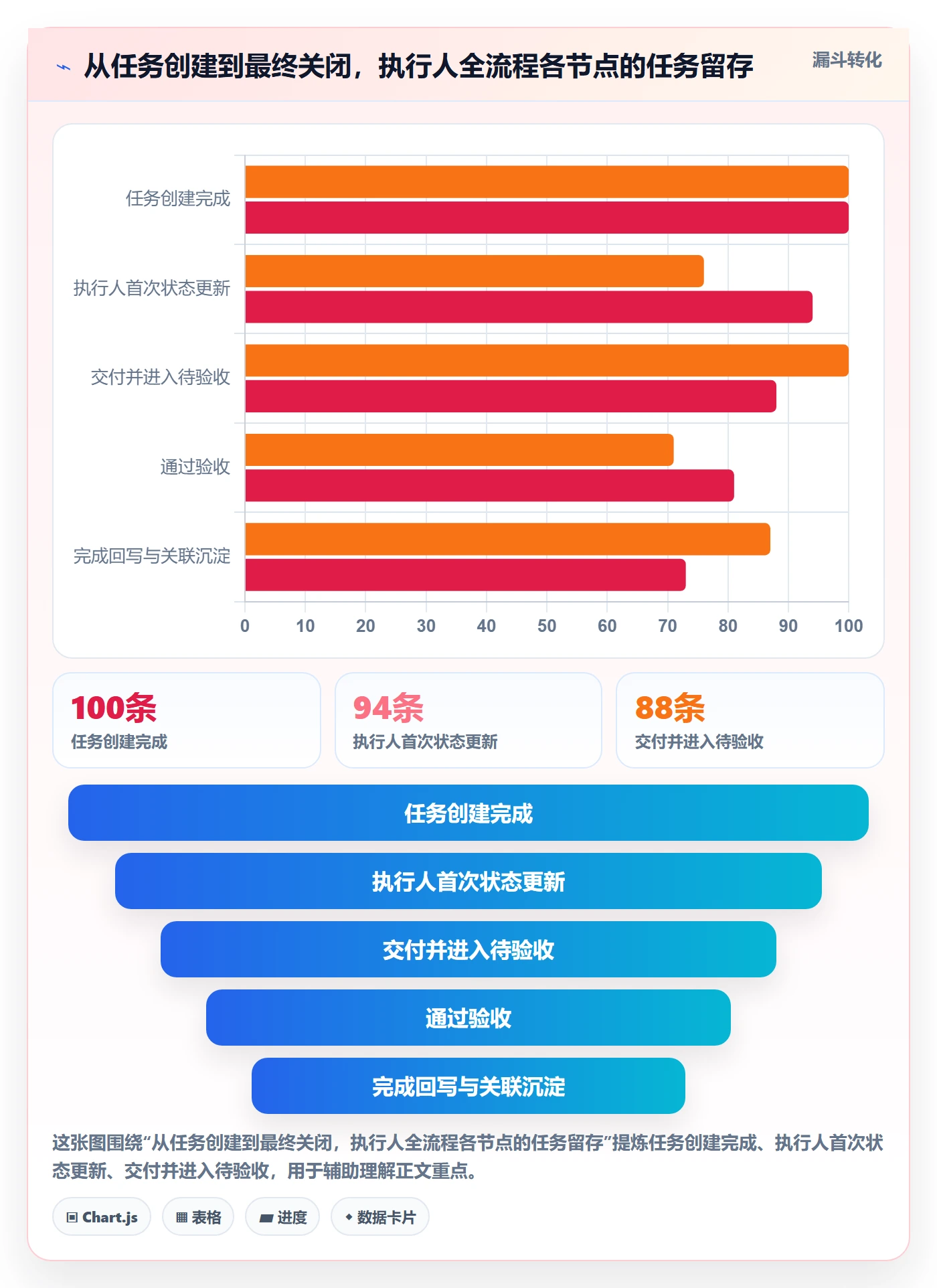 任务管理执行人全流程：产品经理入门指南与一文讲清