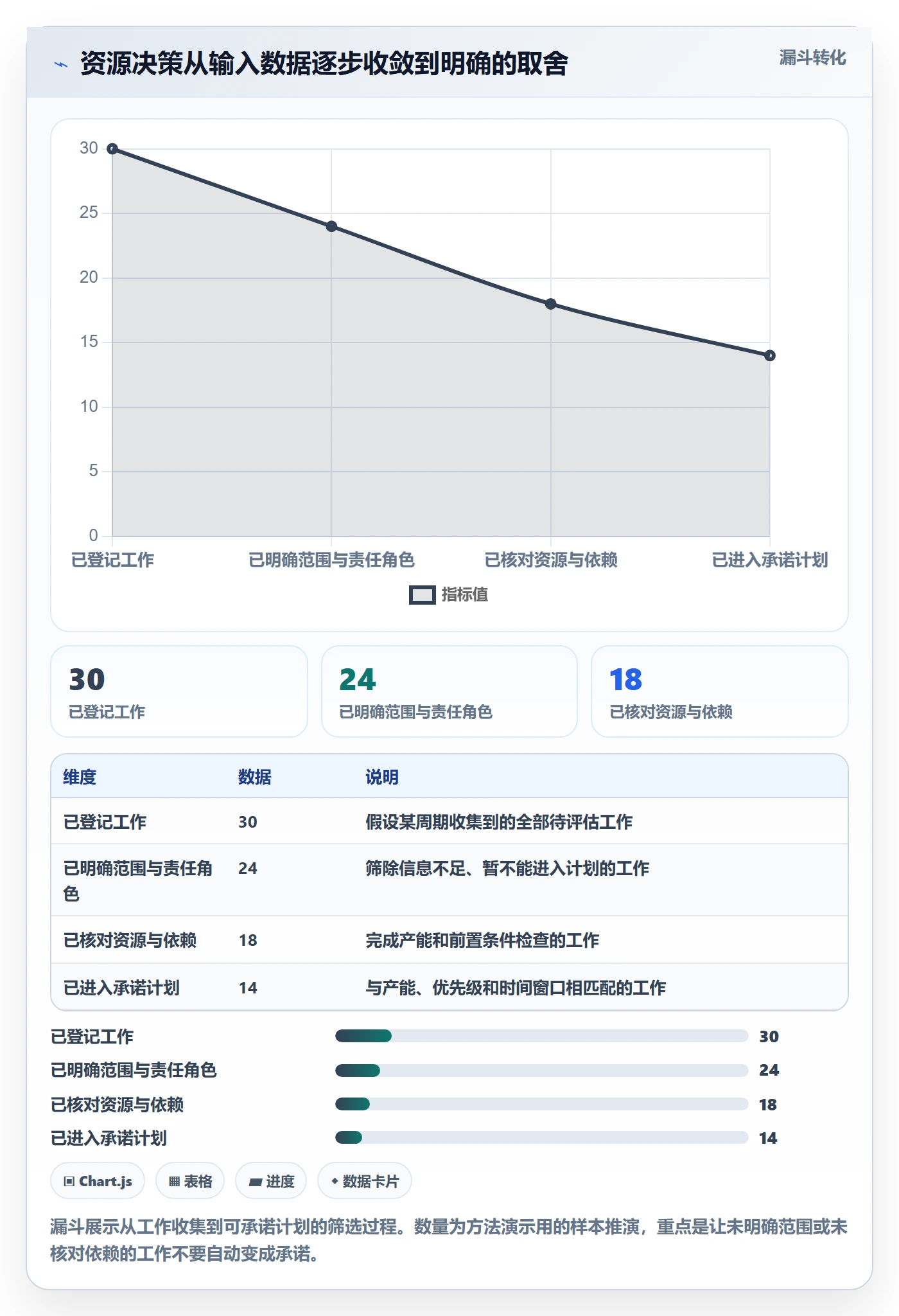 资源负载负荷全流程：研发团队入门指南与一文讲清